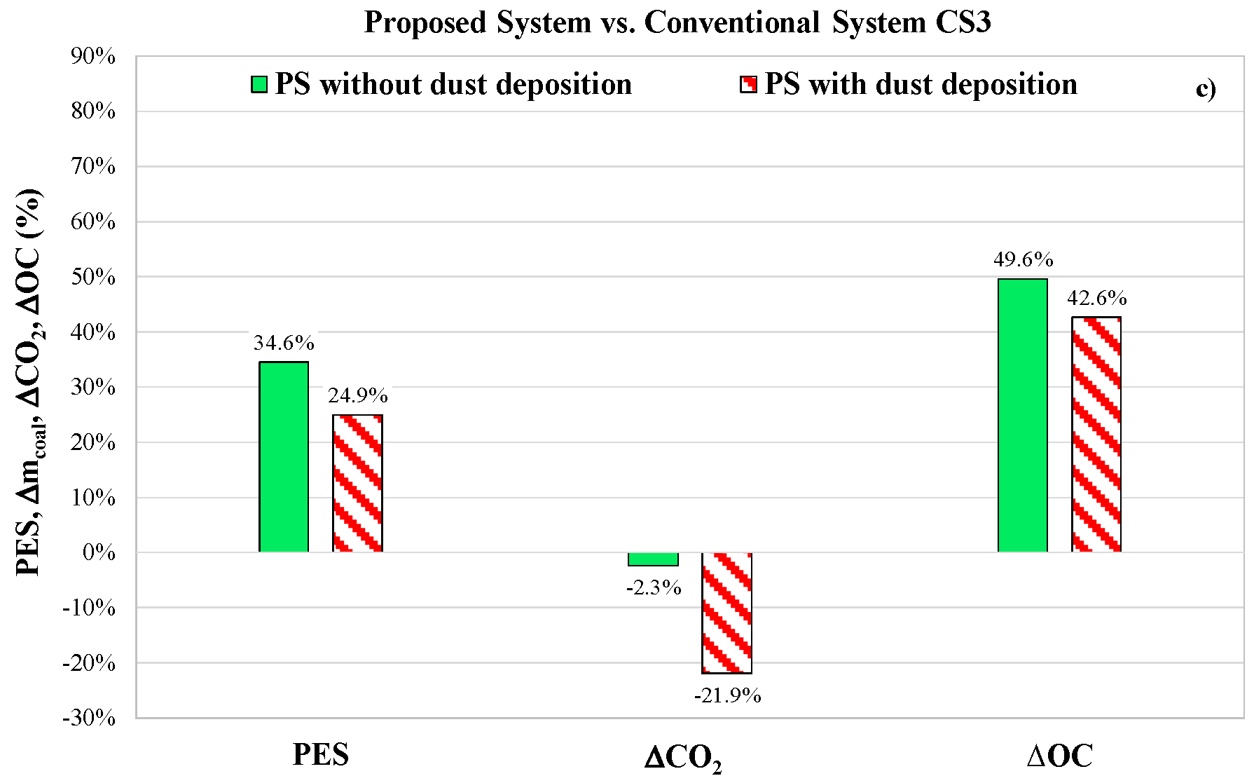 Buildings 09 00185 g015b Buildings 09 00185 g015b
