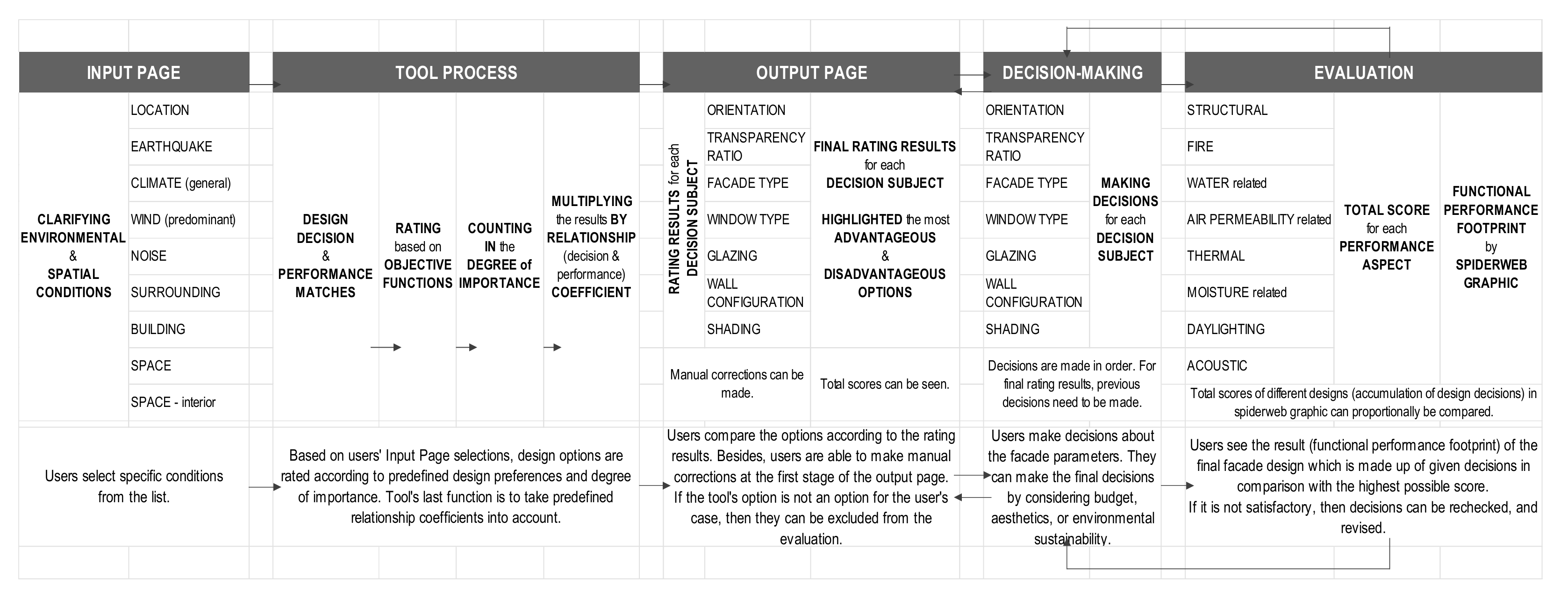 Buildings 09 00186 g001