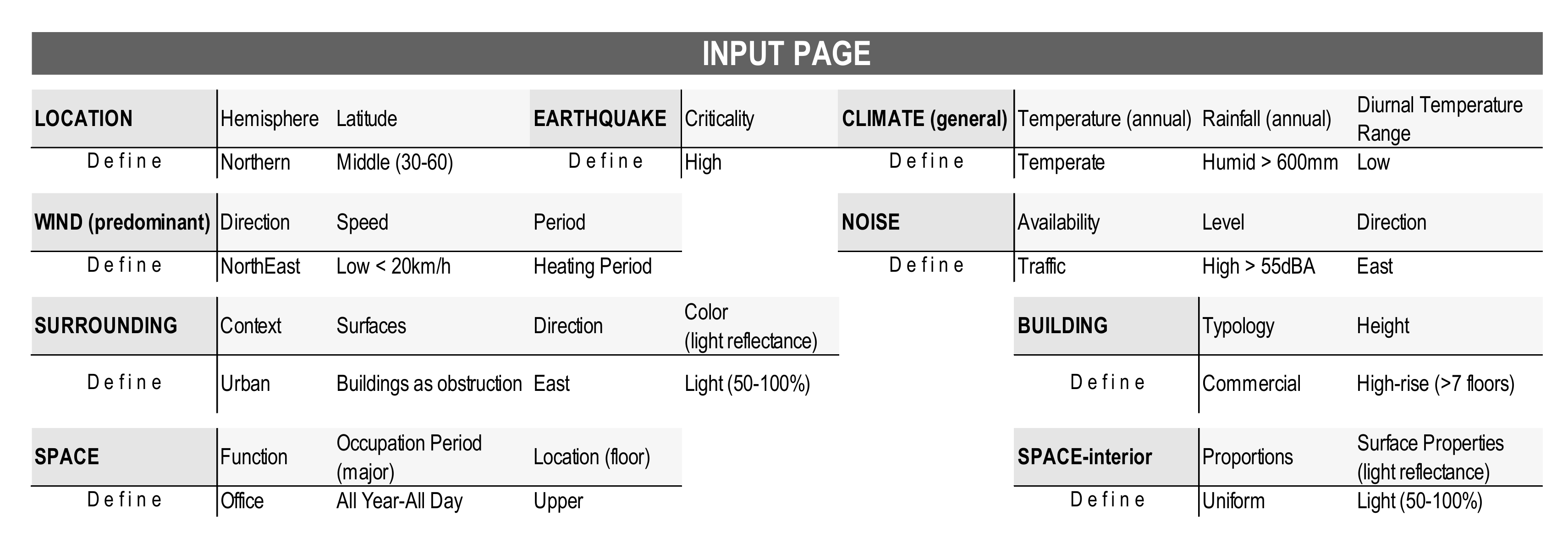 Buildings 09 00186 g002