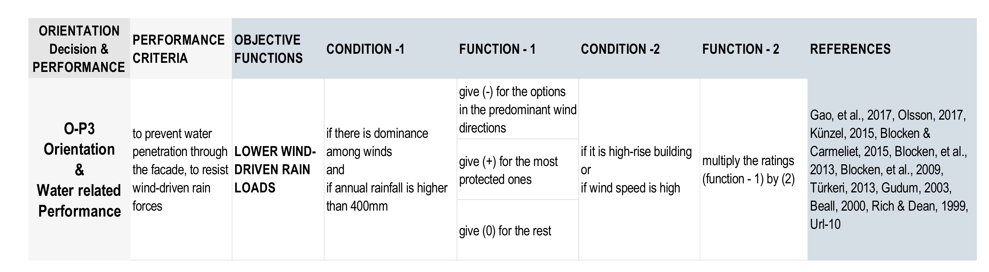 Buildings 09 00186 g003