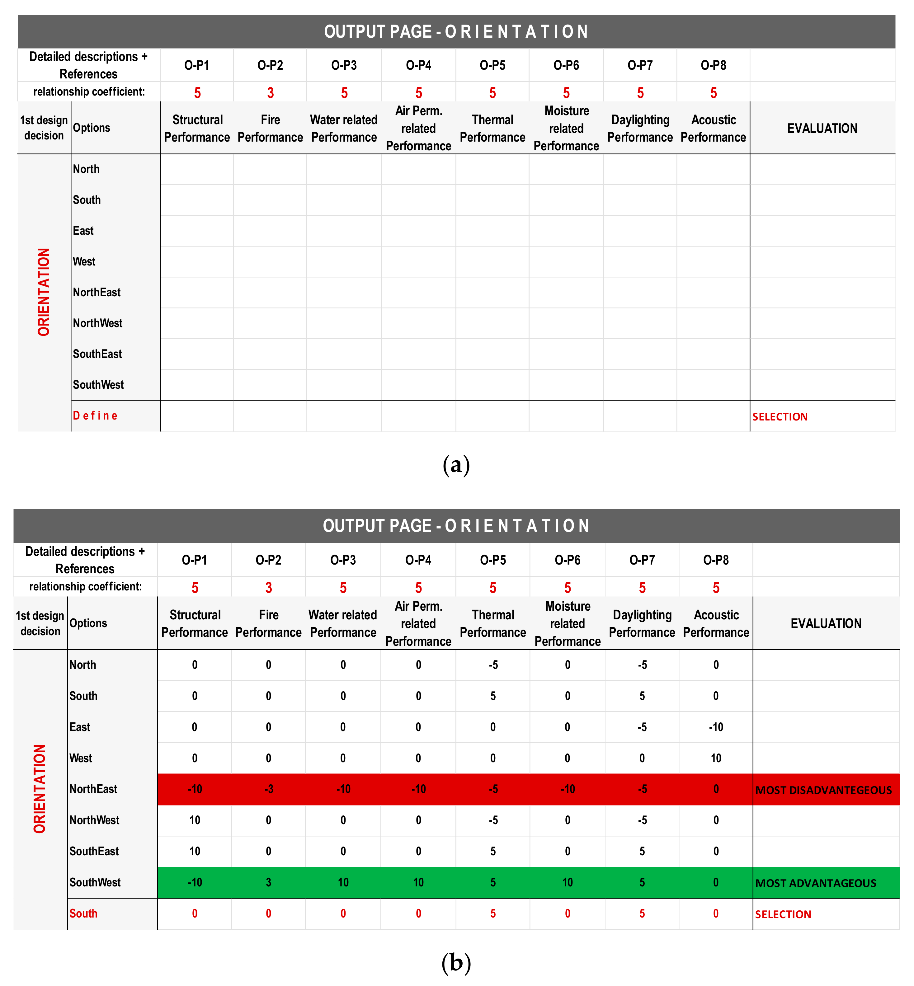 Buildings 09 00186 g004