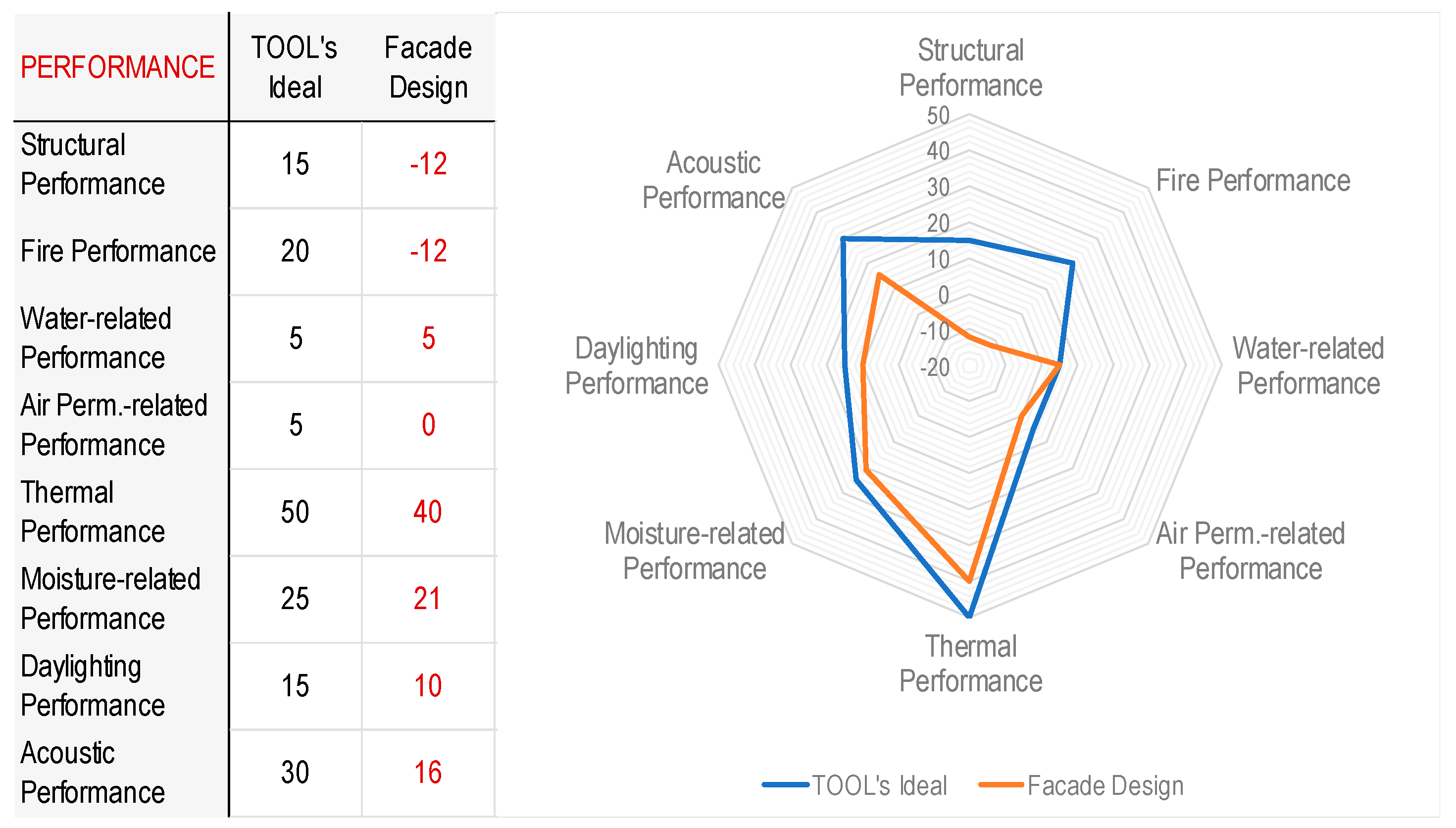 Buildings 09 00186 g005