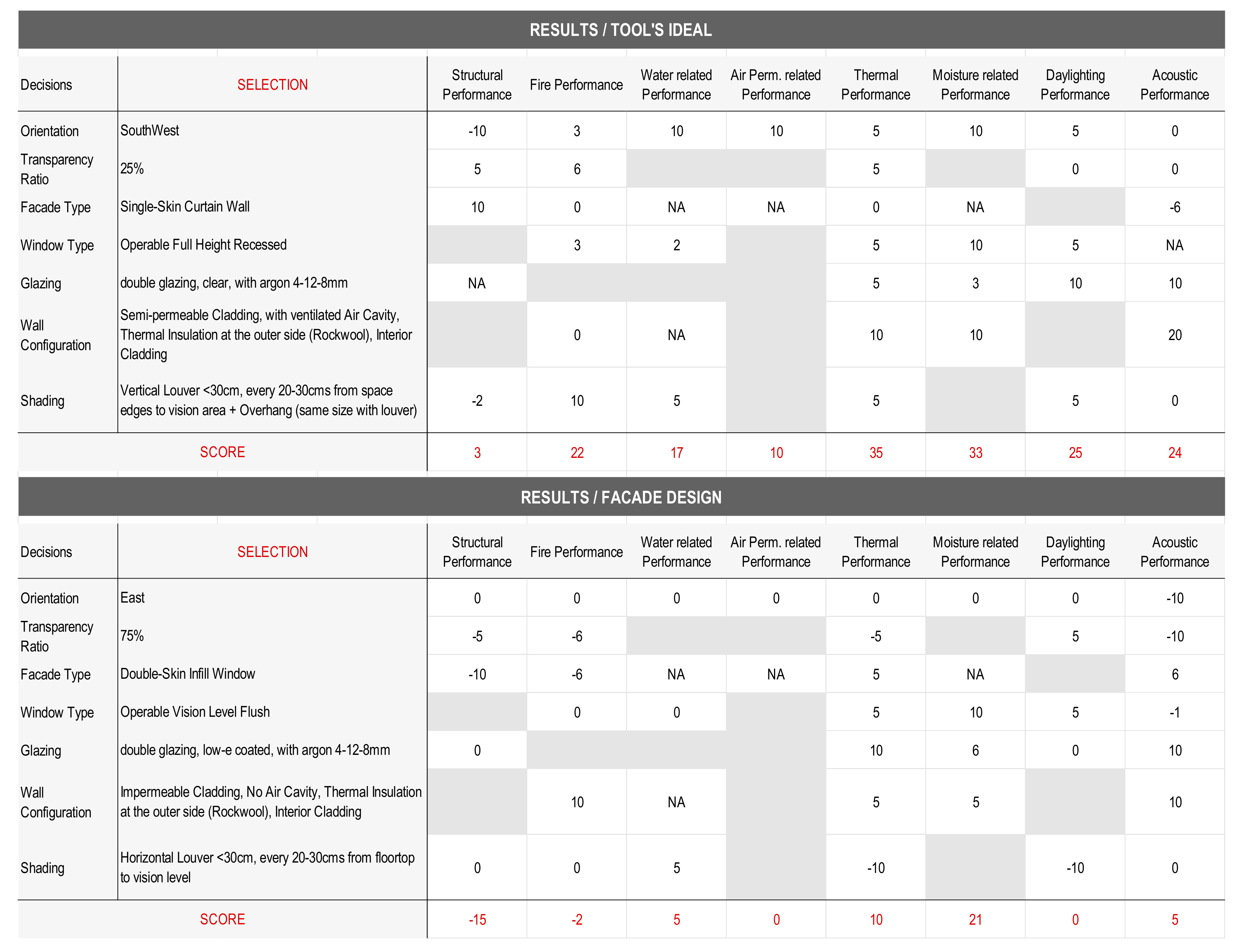 Buildings 09 00186 g007