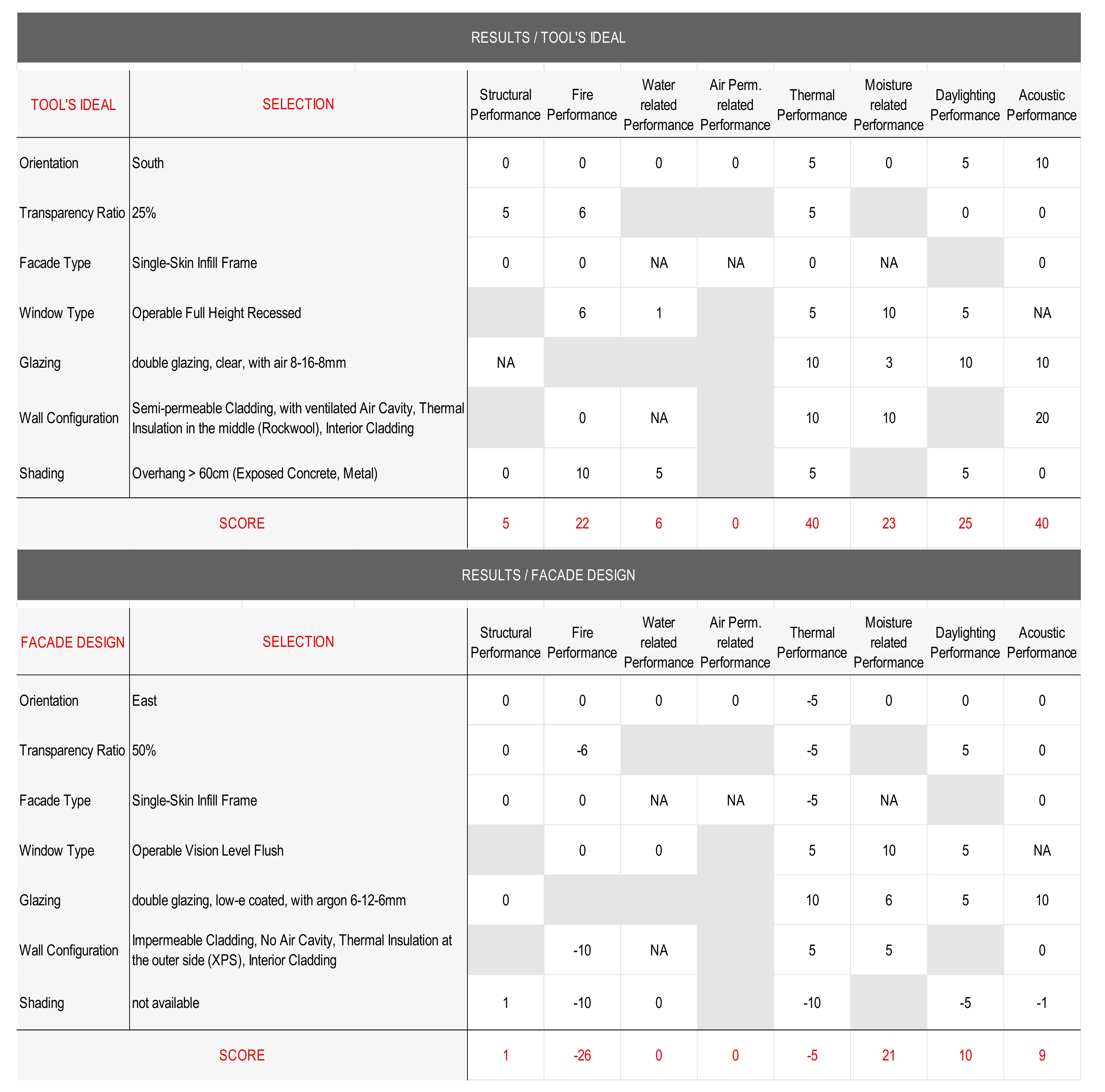 Buildings 09 00186 g008