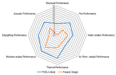 Buildings 09 00186 i001