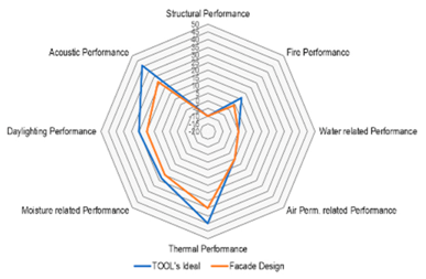 Buildings 09 00186 i002
