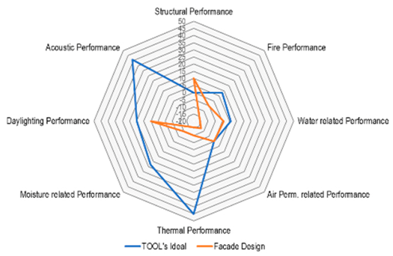 Buildings 09 00186 i003