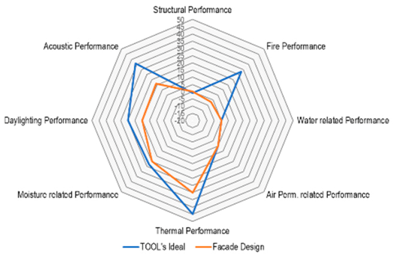 Buildings 09 00186 i004