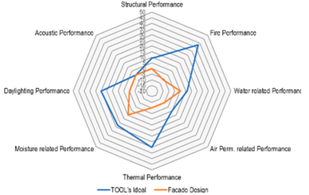 Buildings 09 00186 i011
