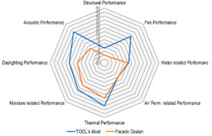 Buildings 09 00186 i013