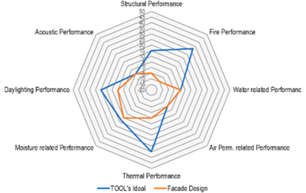 Buildings 09 00186 i015