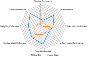 Buildings 09 00186 i017