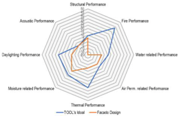 Buildings 09 00186 i019