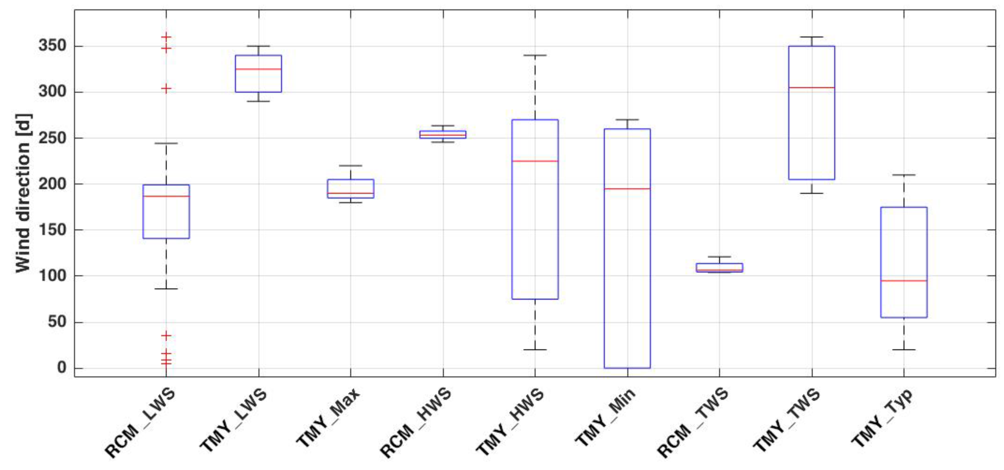 Buildings 09 00189 g002 Buildings 09 00189 g002