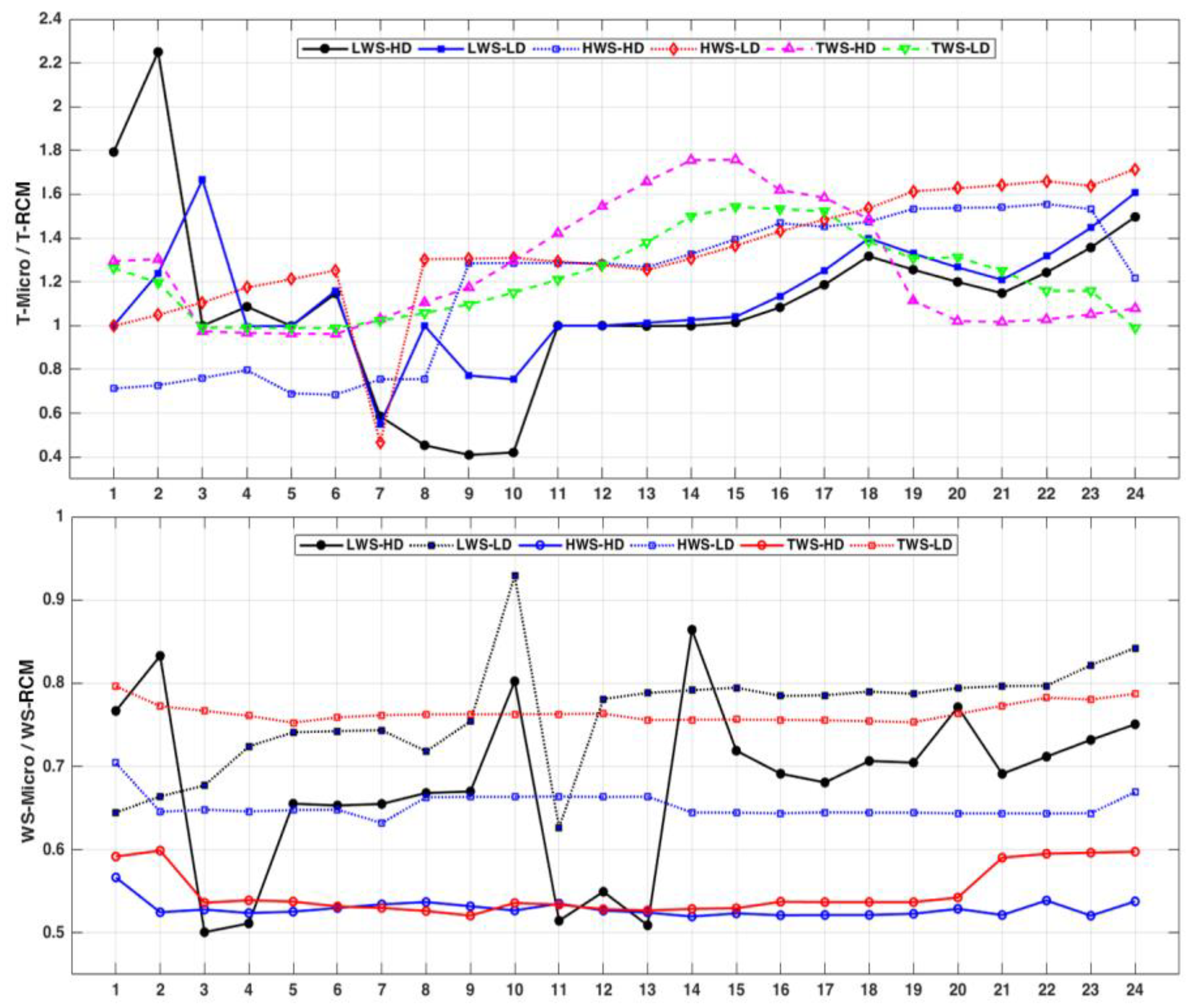 Buildings 09 00189 g005 Buildings 09 00189 g005