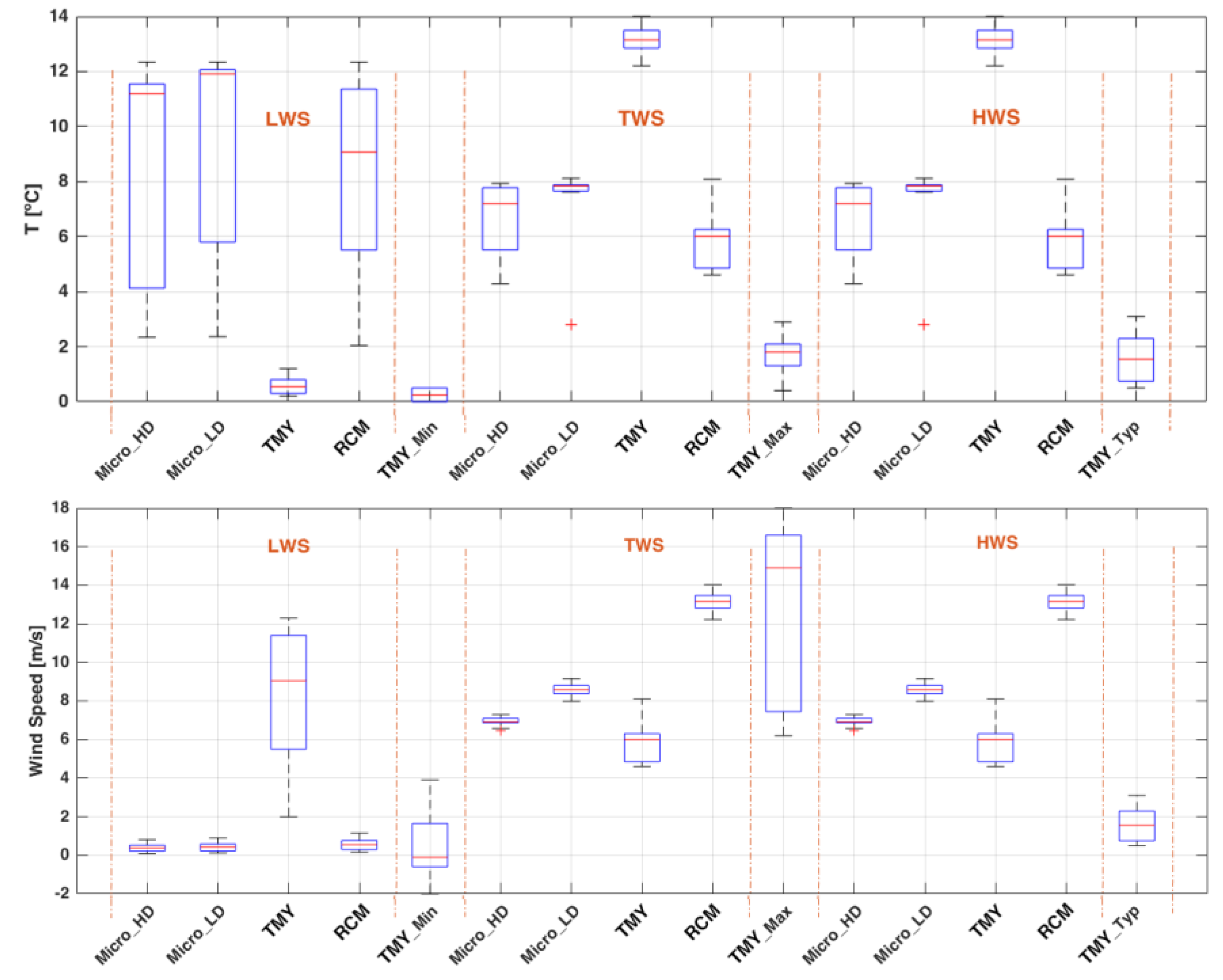 Buildings 09 00189 g006 Buildings 09 00189 g006