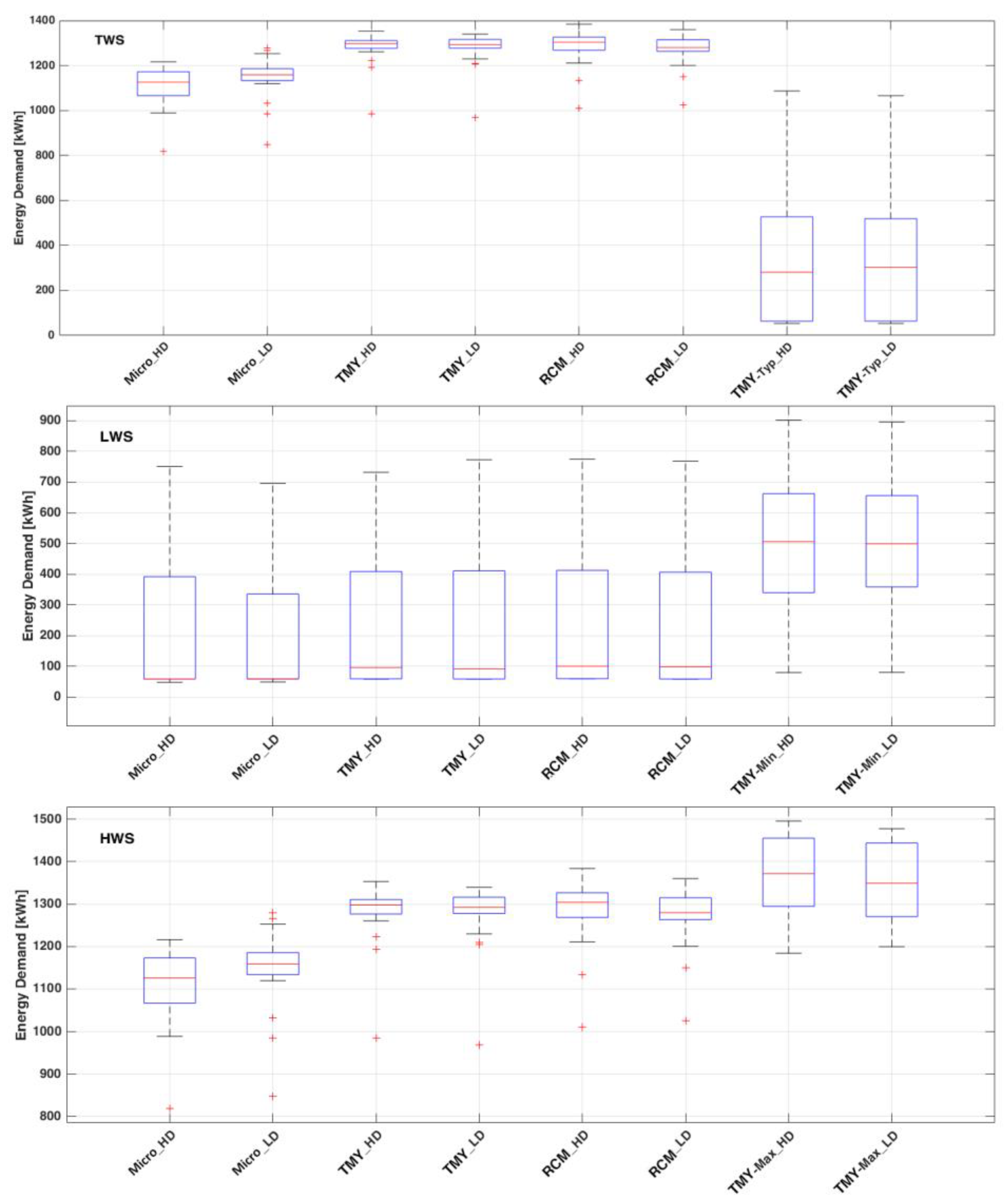 Buildings 09 00189 g009 Buildings 09 00189 g009