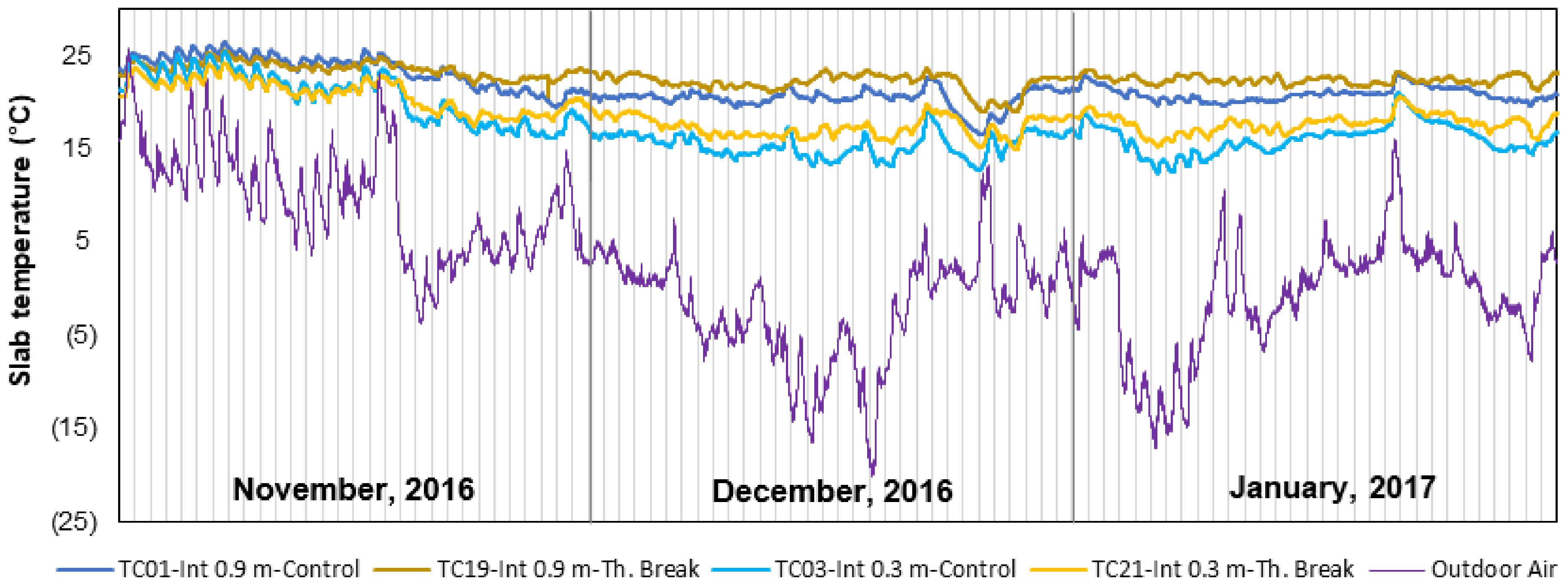 Buildings 09 00190 g009