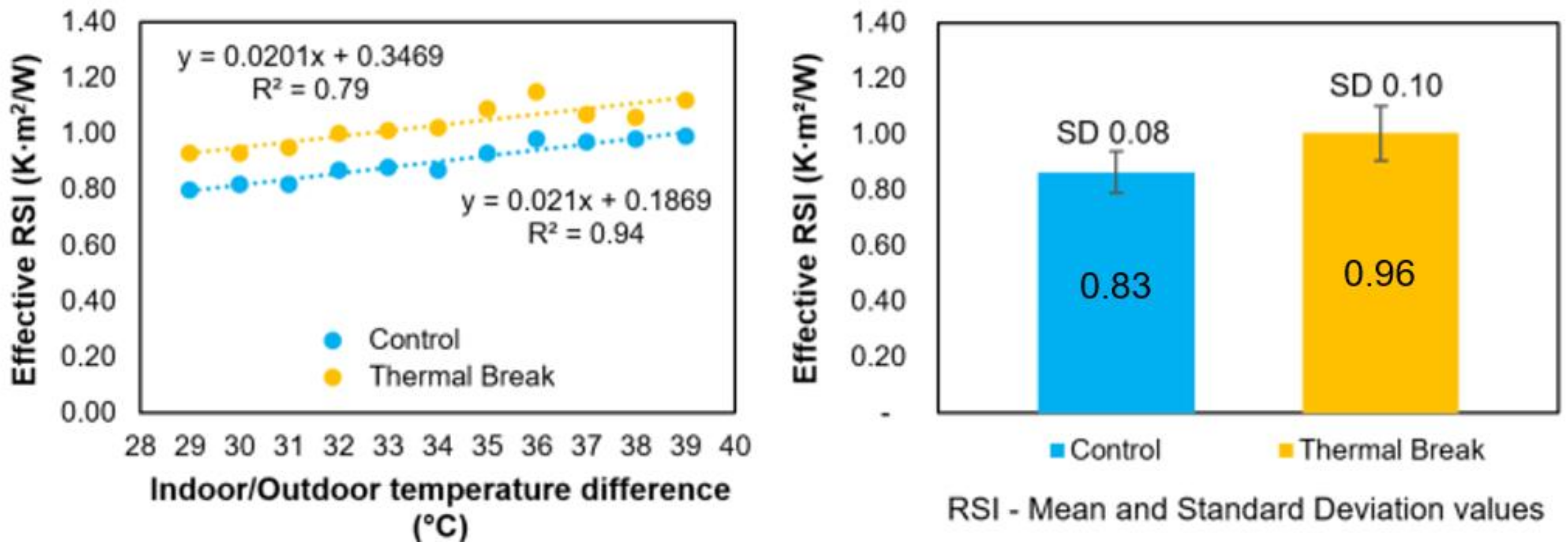 Buildings 09 00190 g010