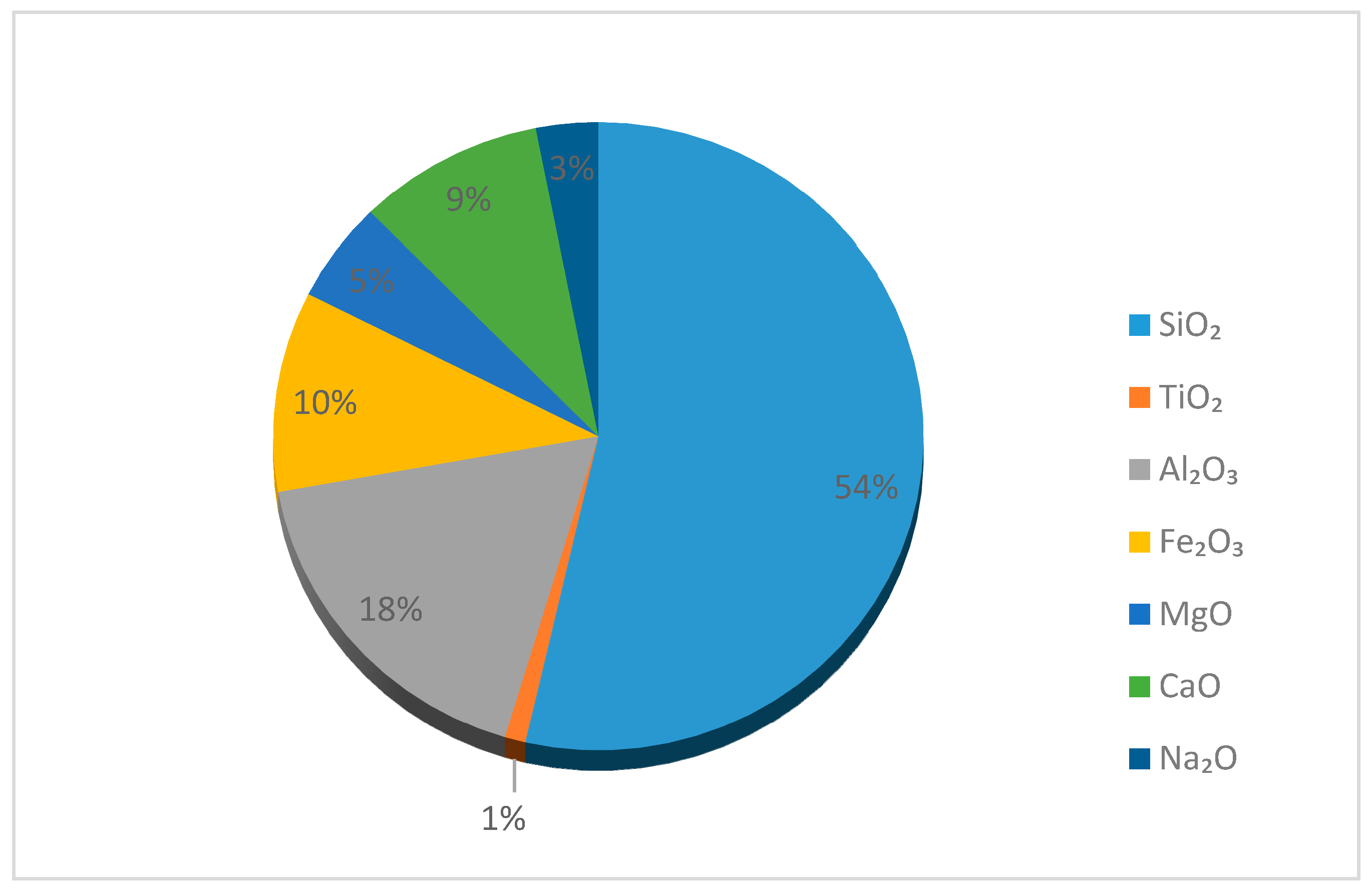 Basalt  Properties, Formation, Composition, Uses