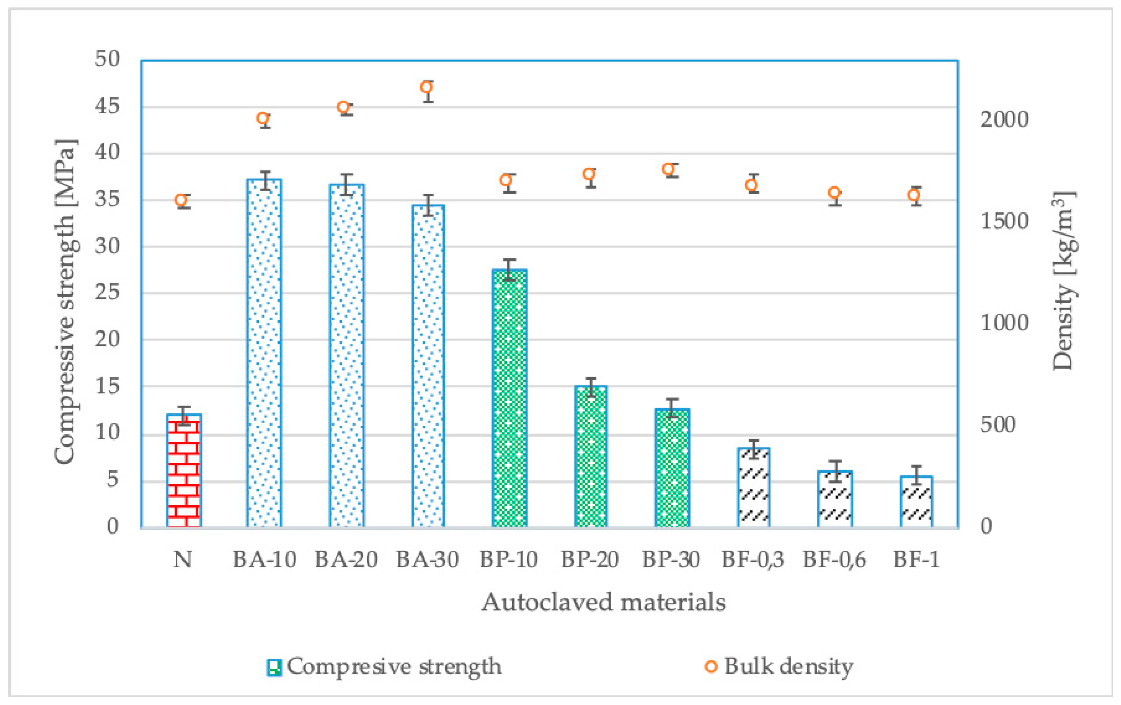 Material Density Chart In Kg M3 Pdf