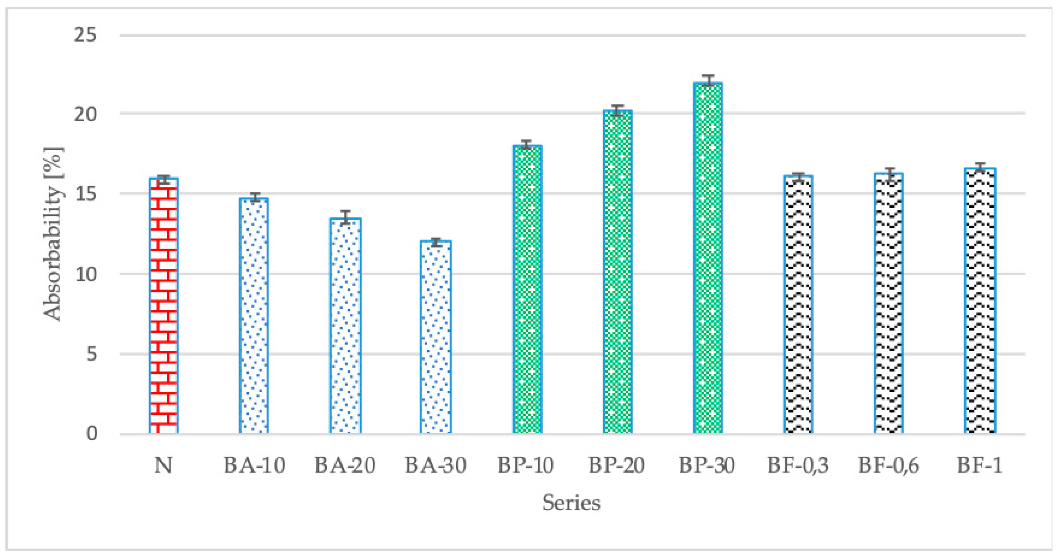 Buildings 09 00192 g006