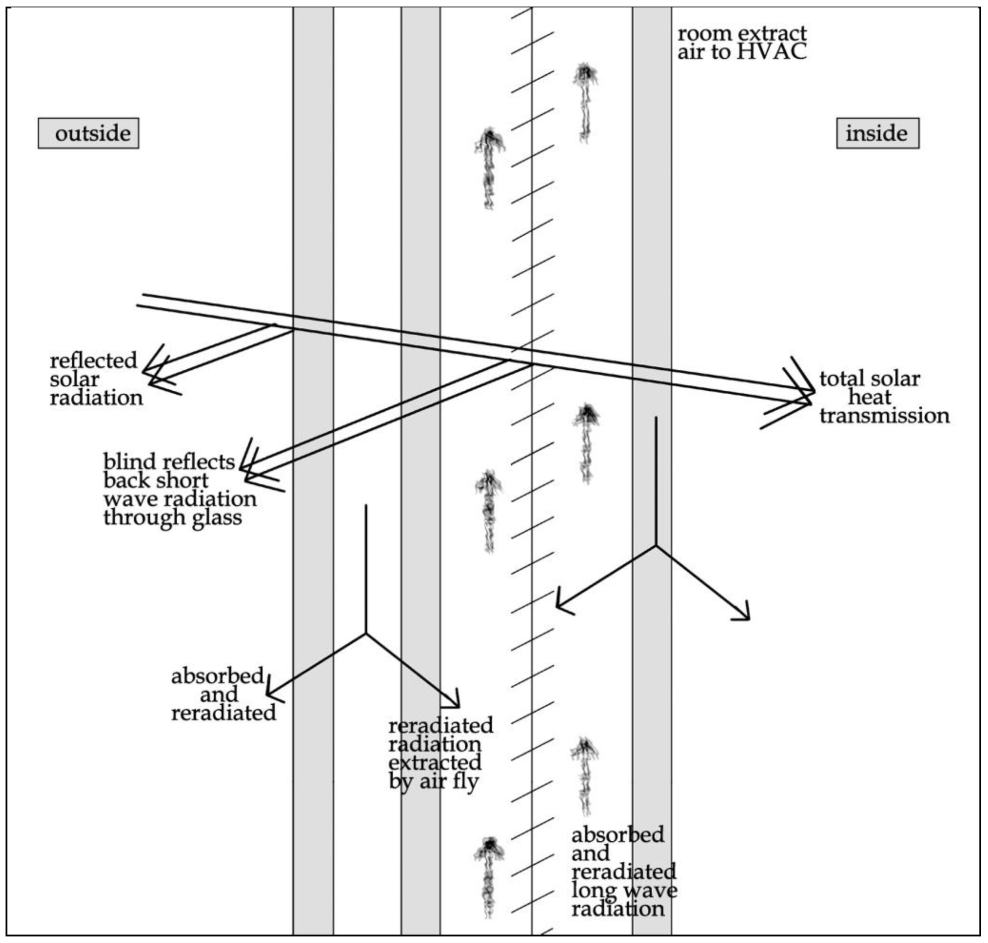 Buildings 09 00193 g011