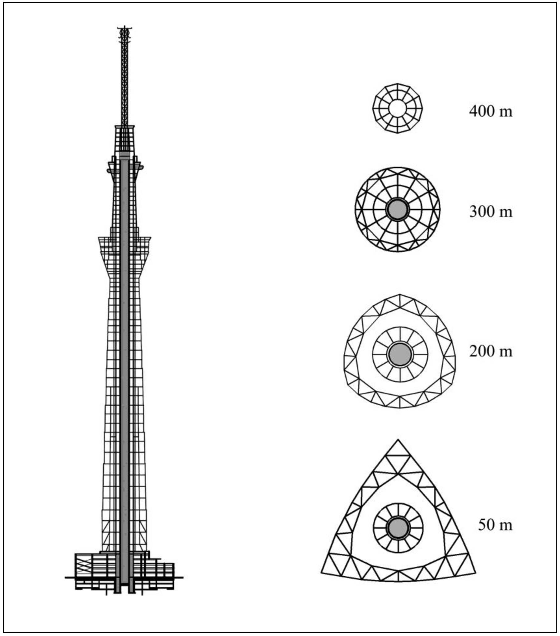 Buildings Free Full Text Technological Advances And Trends In