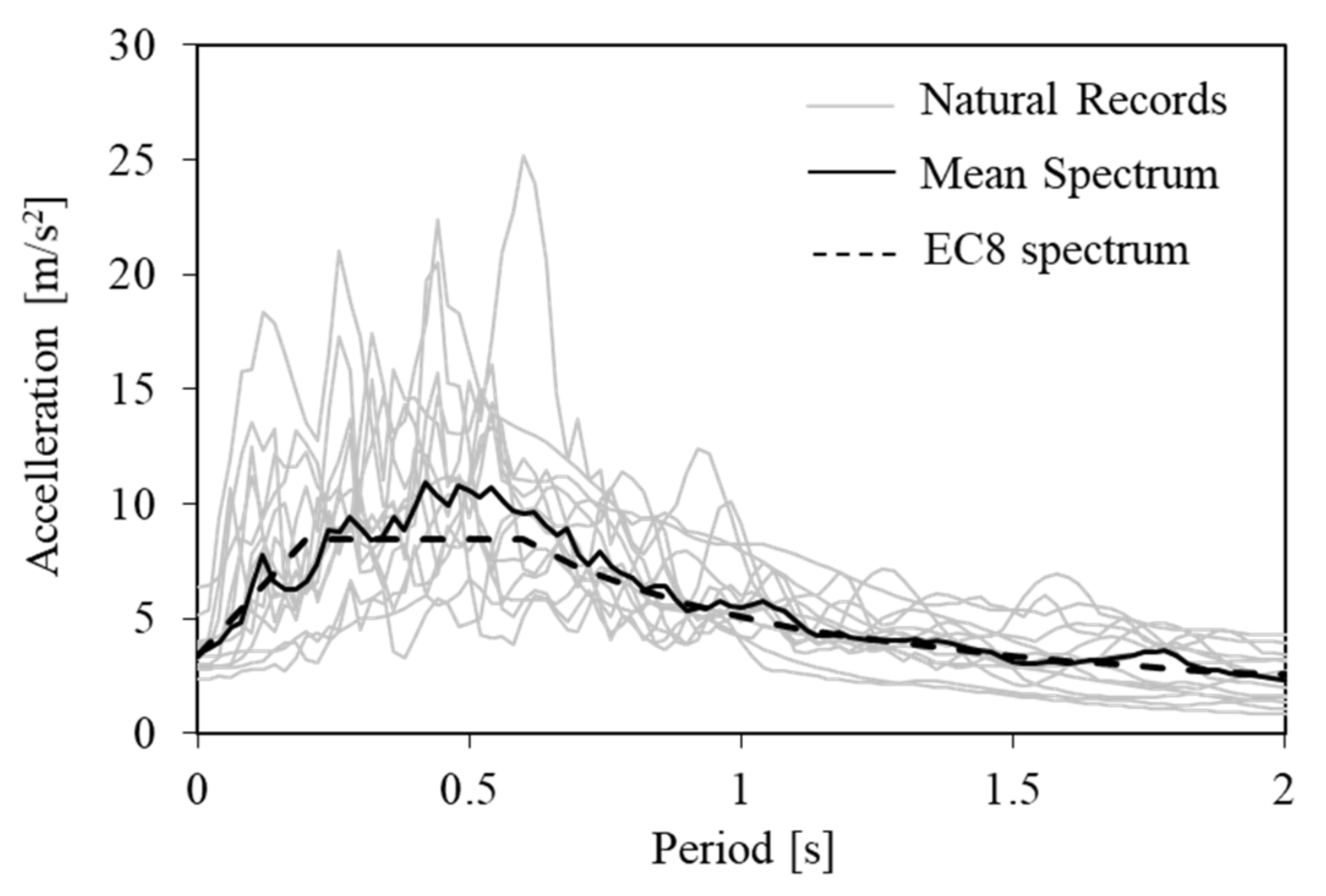 Buildings 09 00196 g003