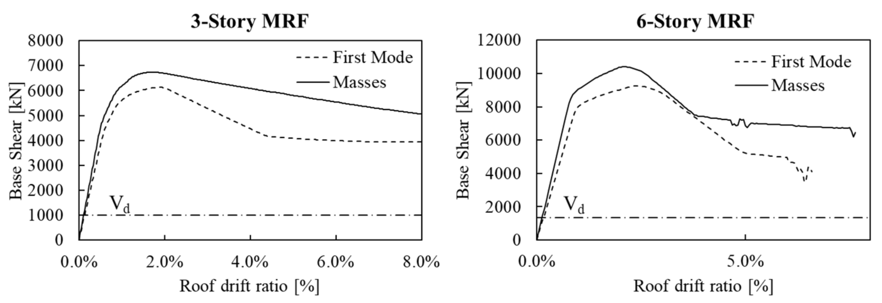 Buildings 09 00196 g004