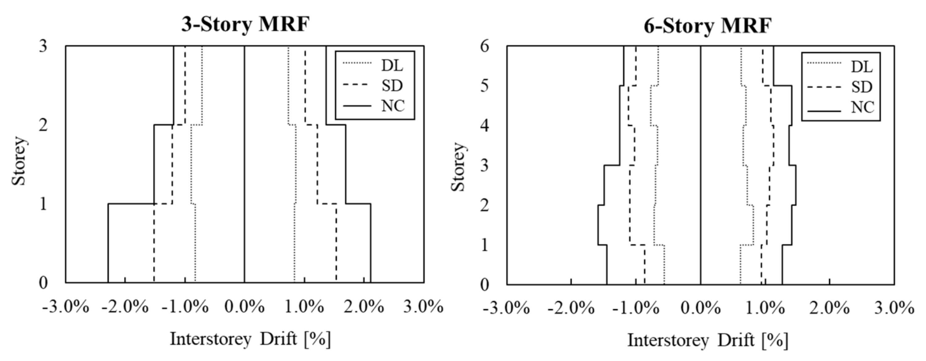 Buildings 09 00196 g005