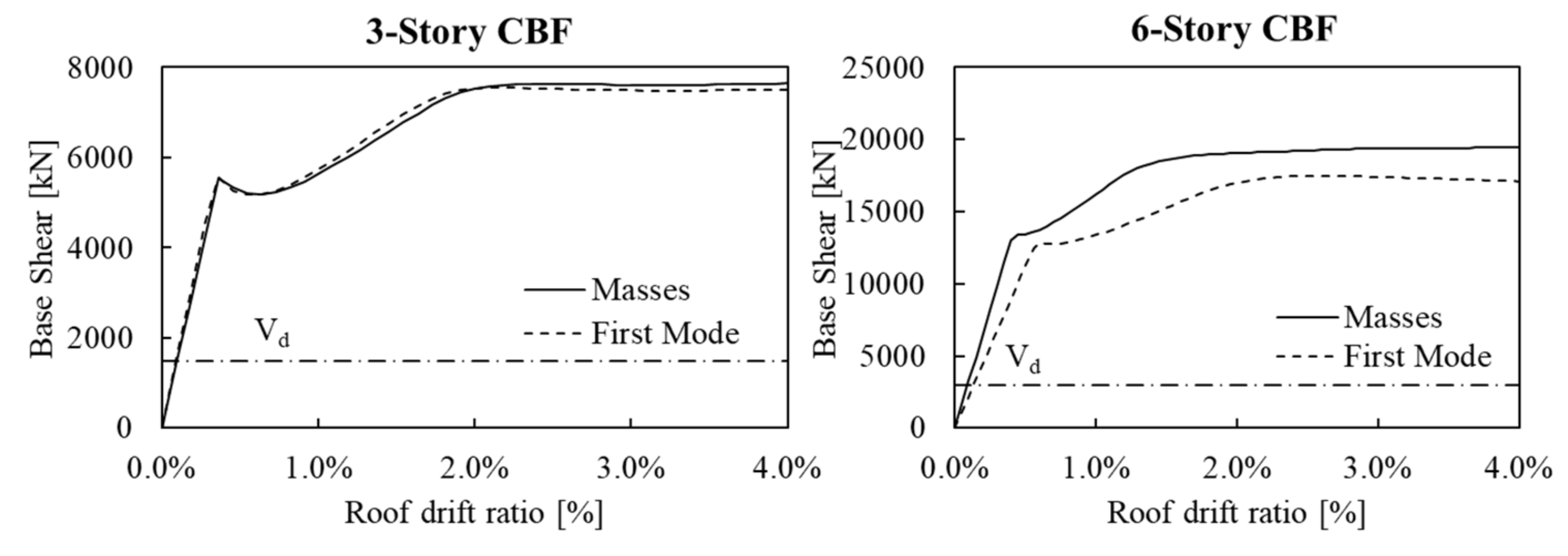 Buildings 09 00196 g007