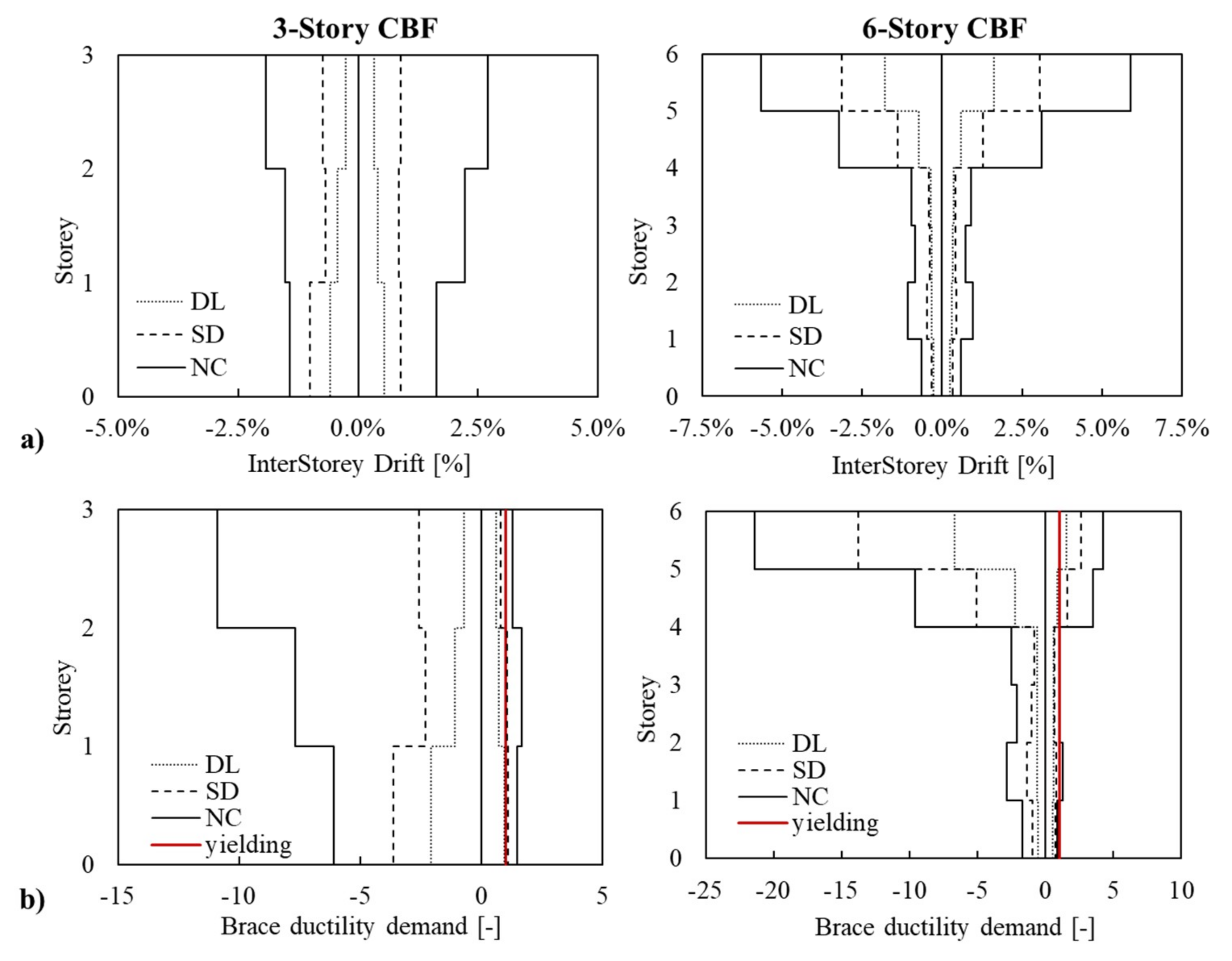 Buildings 09 00196 g008