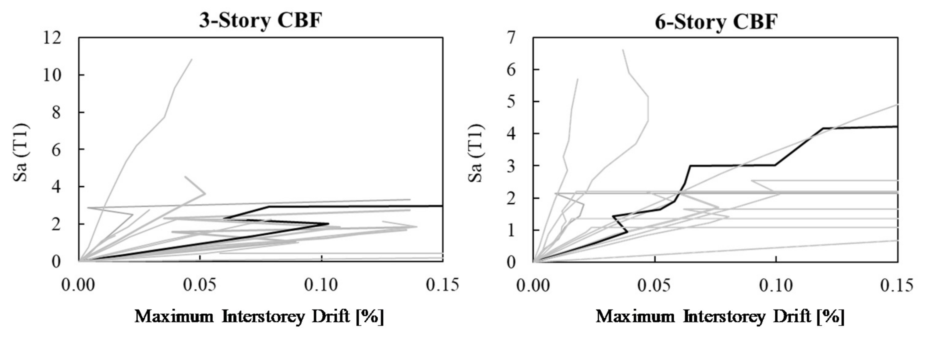 Buildings 09 00196 g009