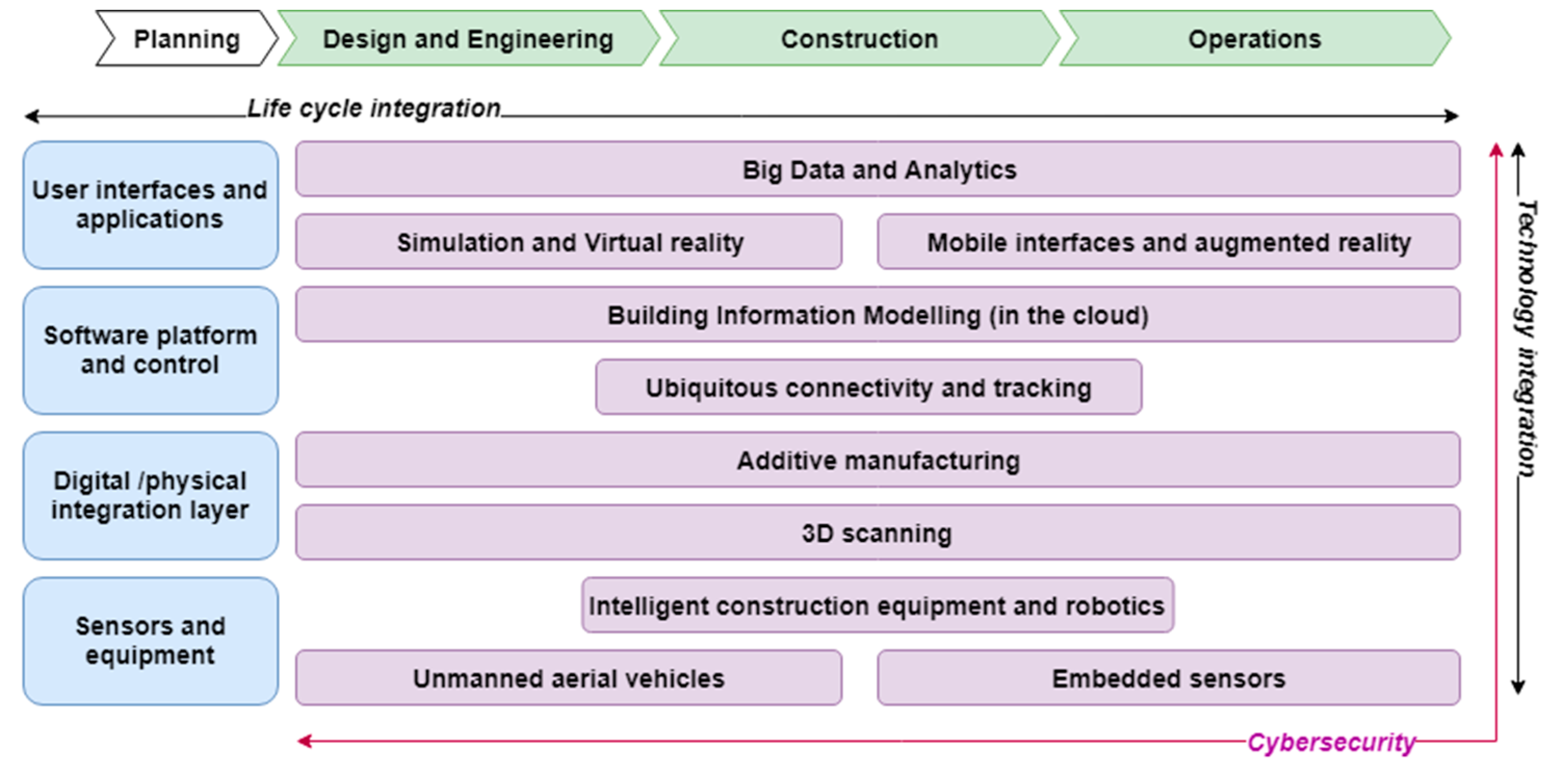 Buildings 09 00200 g002 550