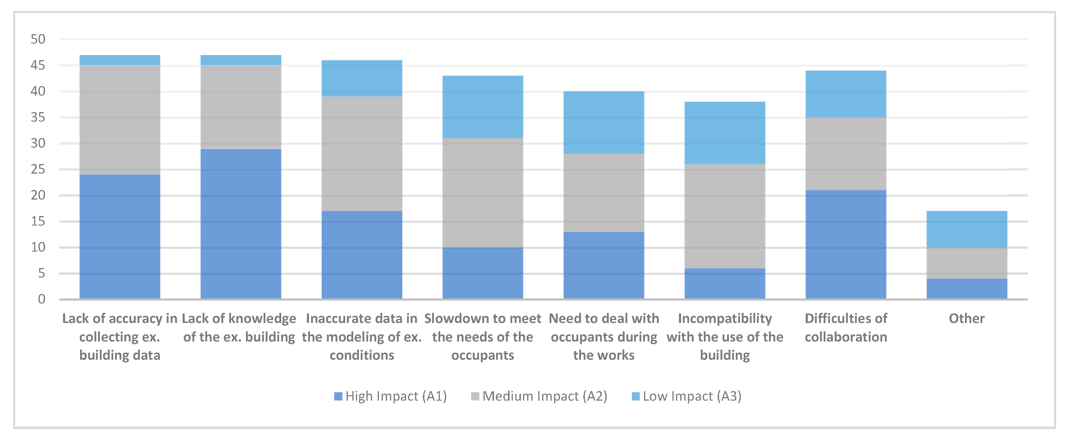 Buildings 09 00200 g003 550