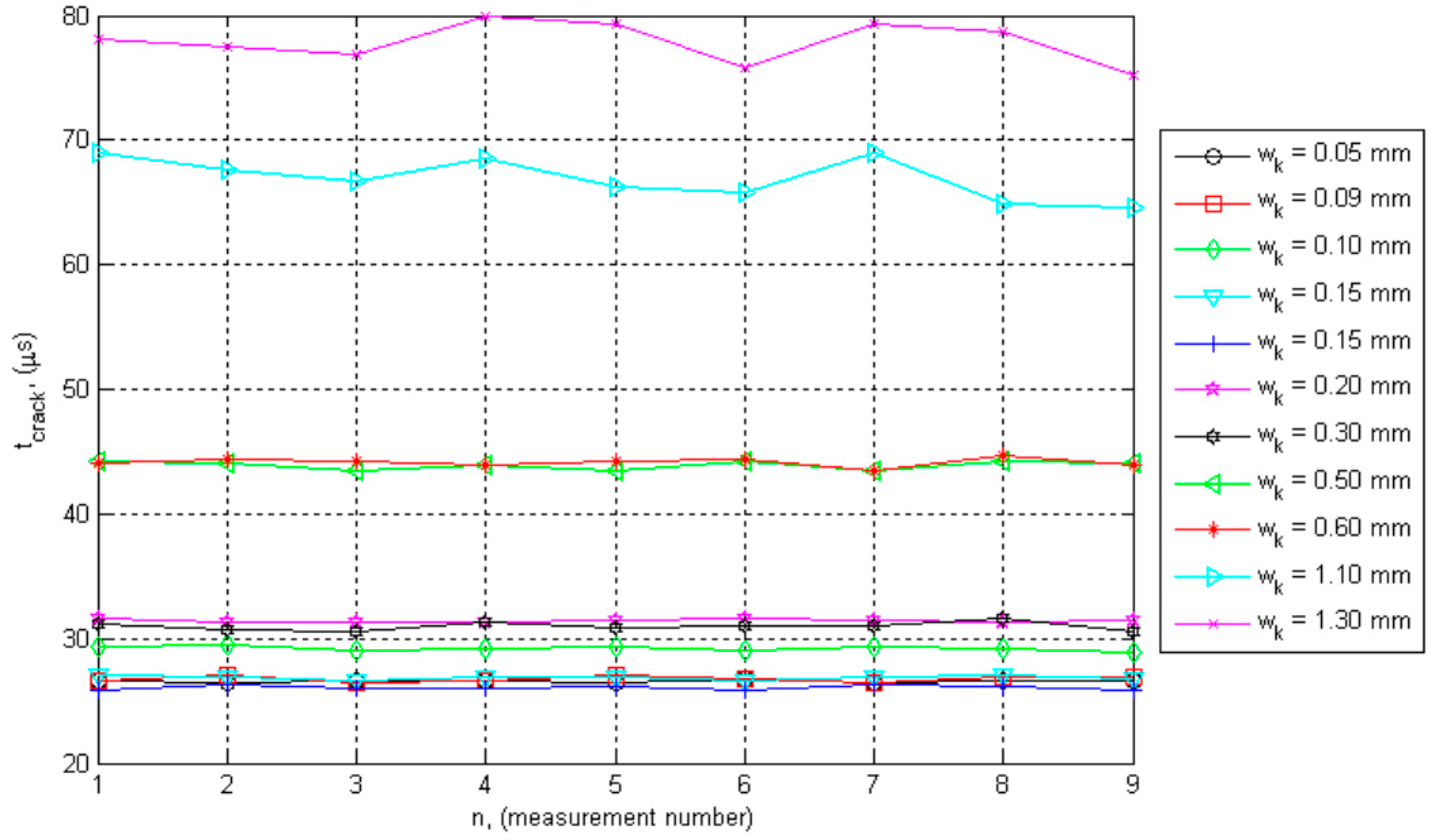 Buildings 09 00202 g009