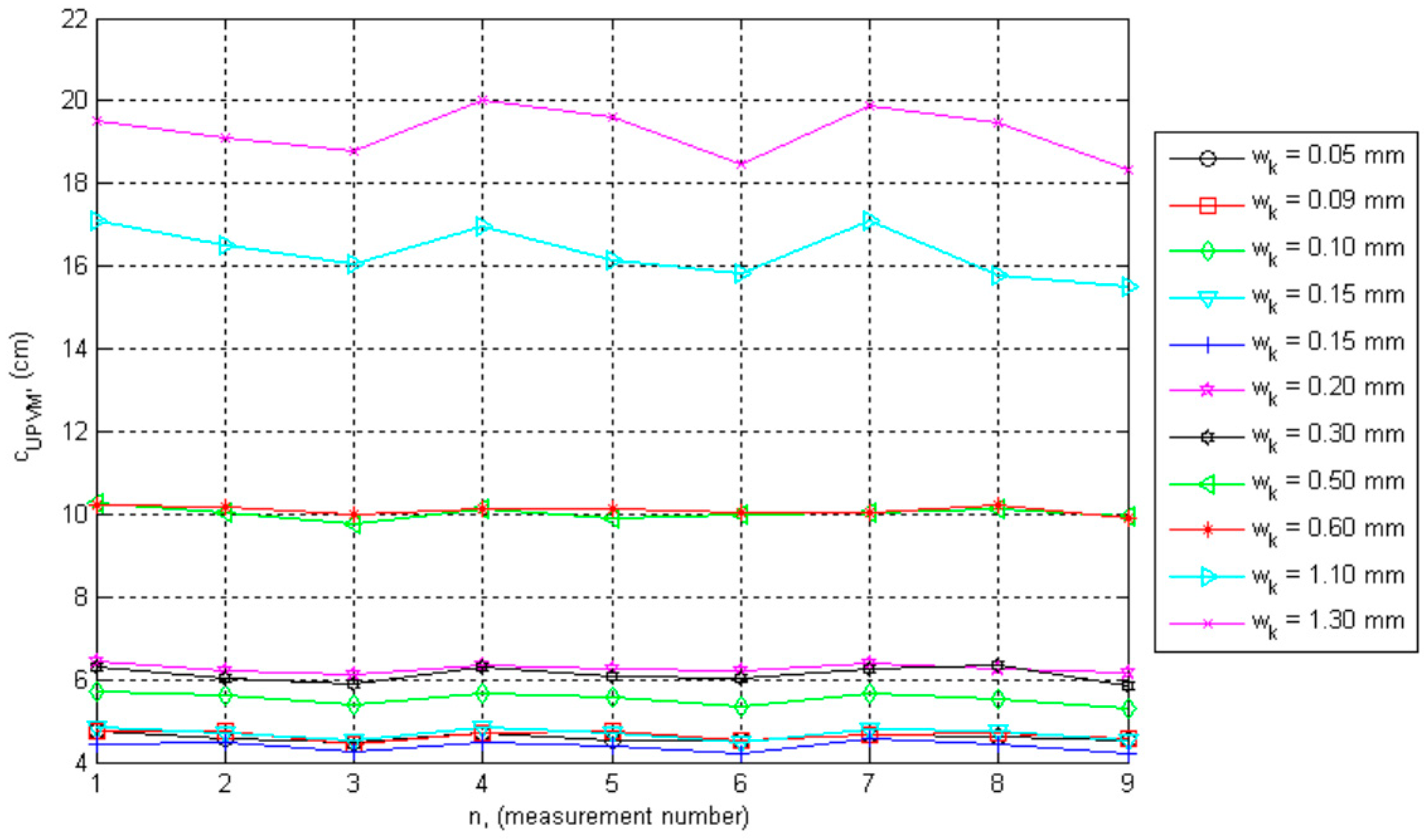 Buildings 09 00202 g010