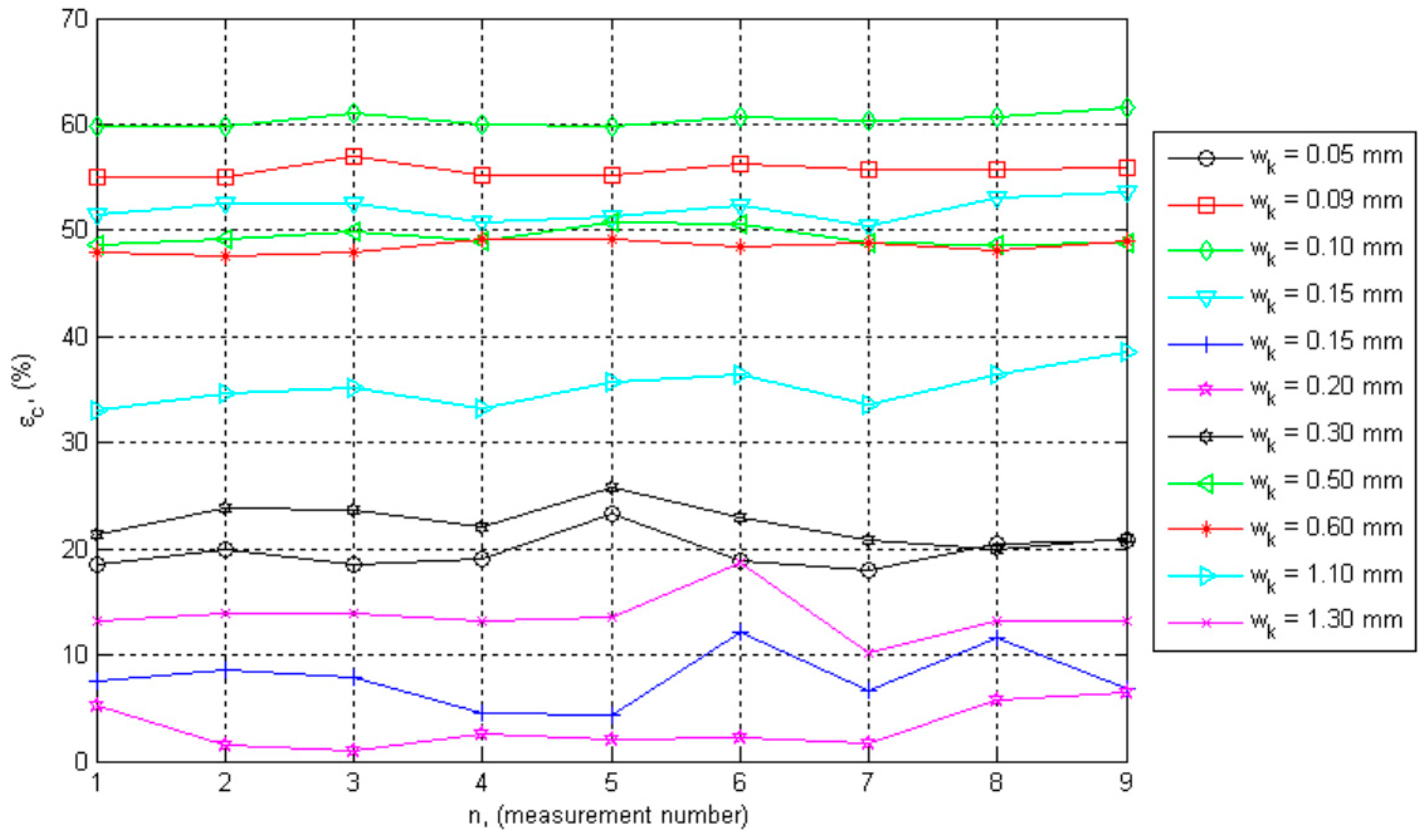 Buildings 09 00202 g012