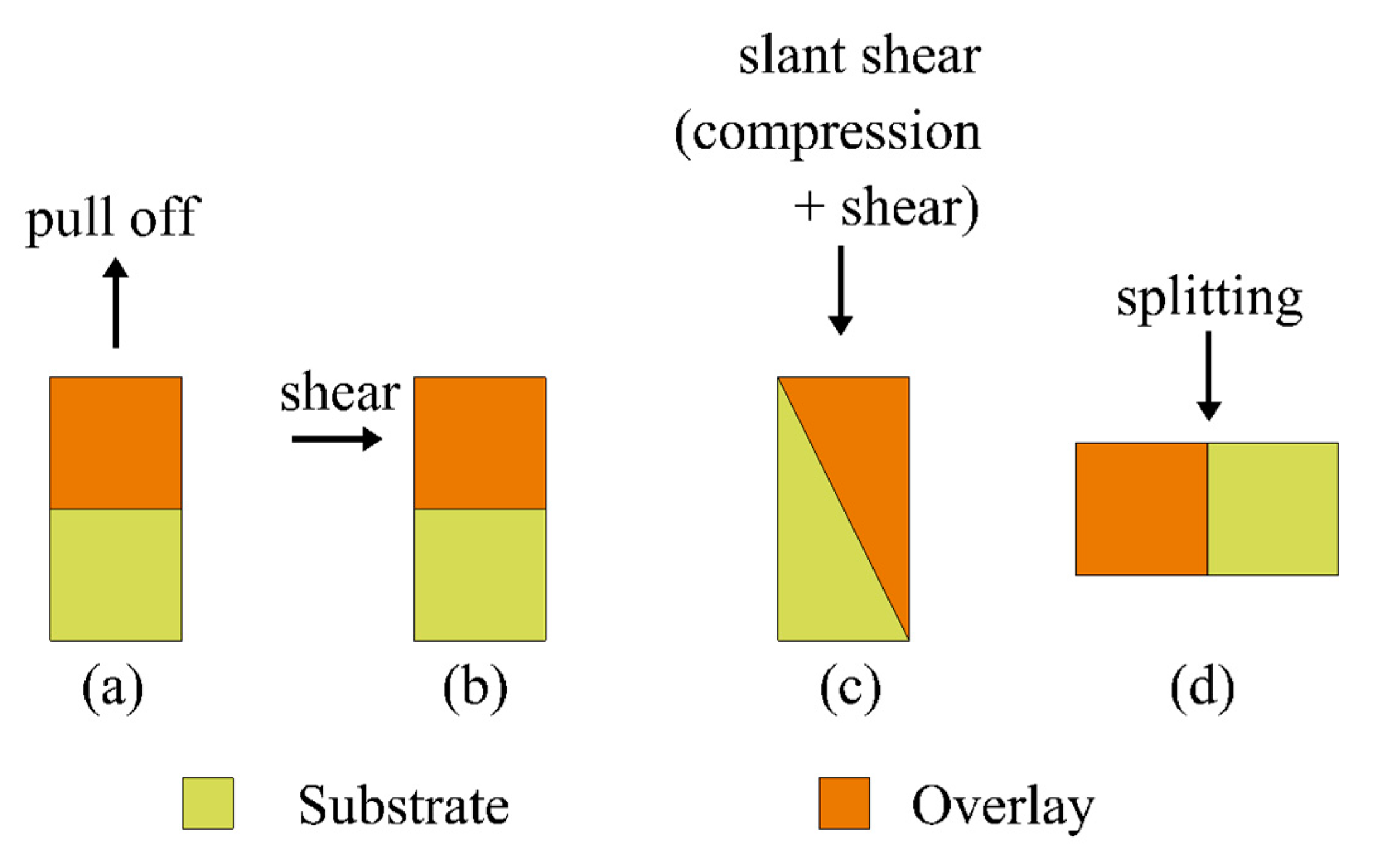 Buildings 09 00203 g003