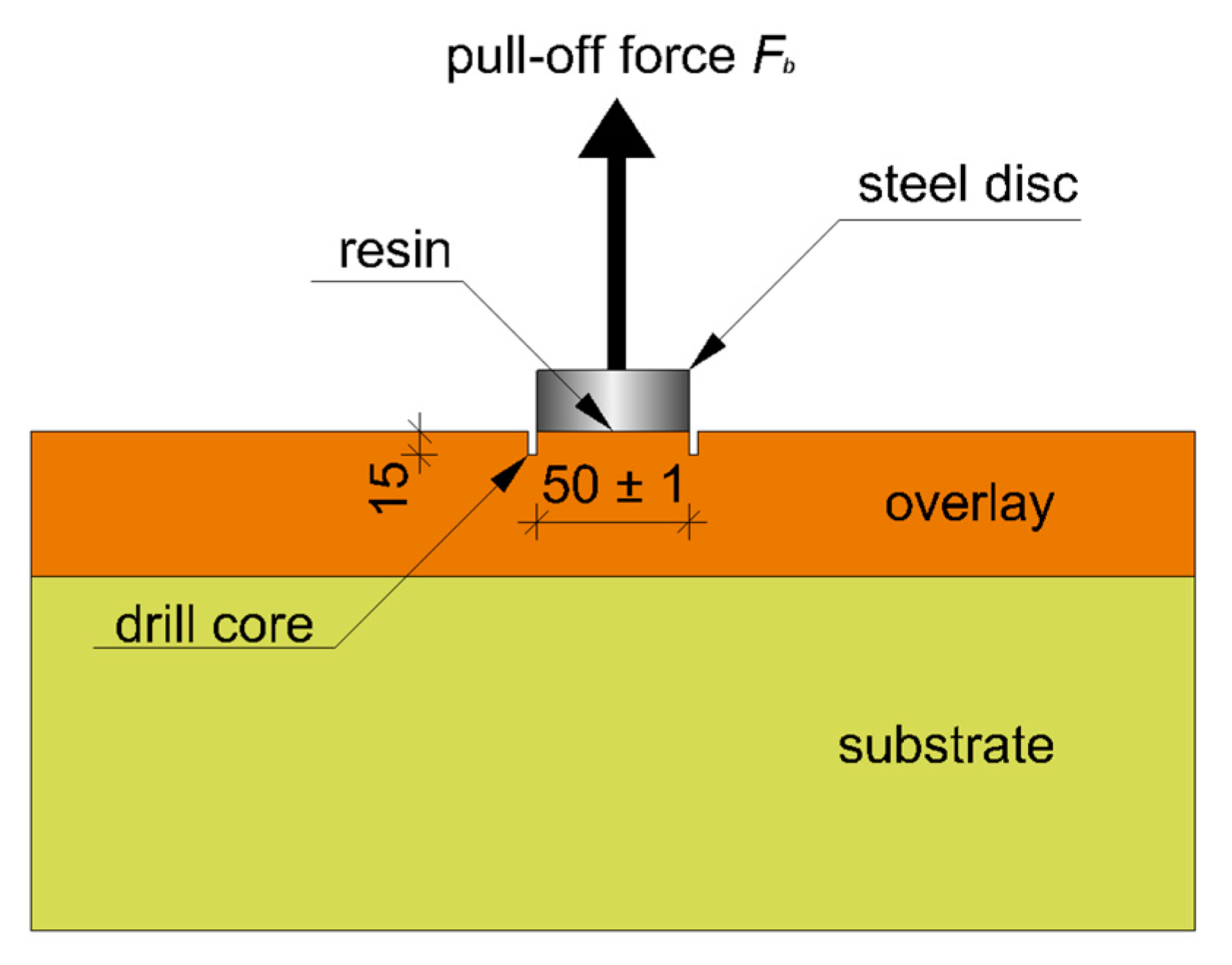 Buildings 09 00203 g006