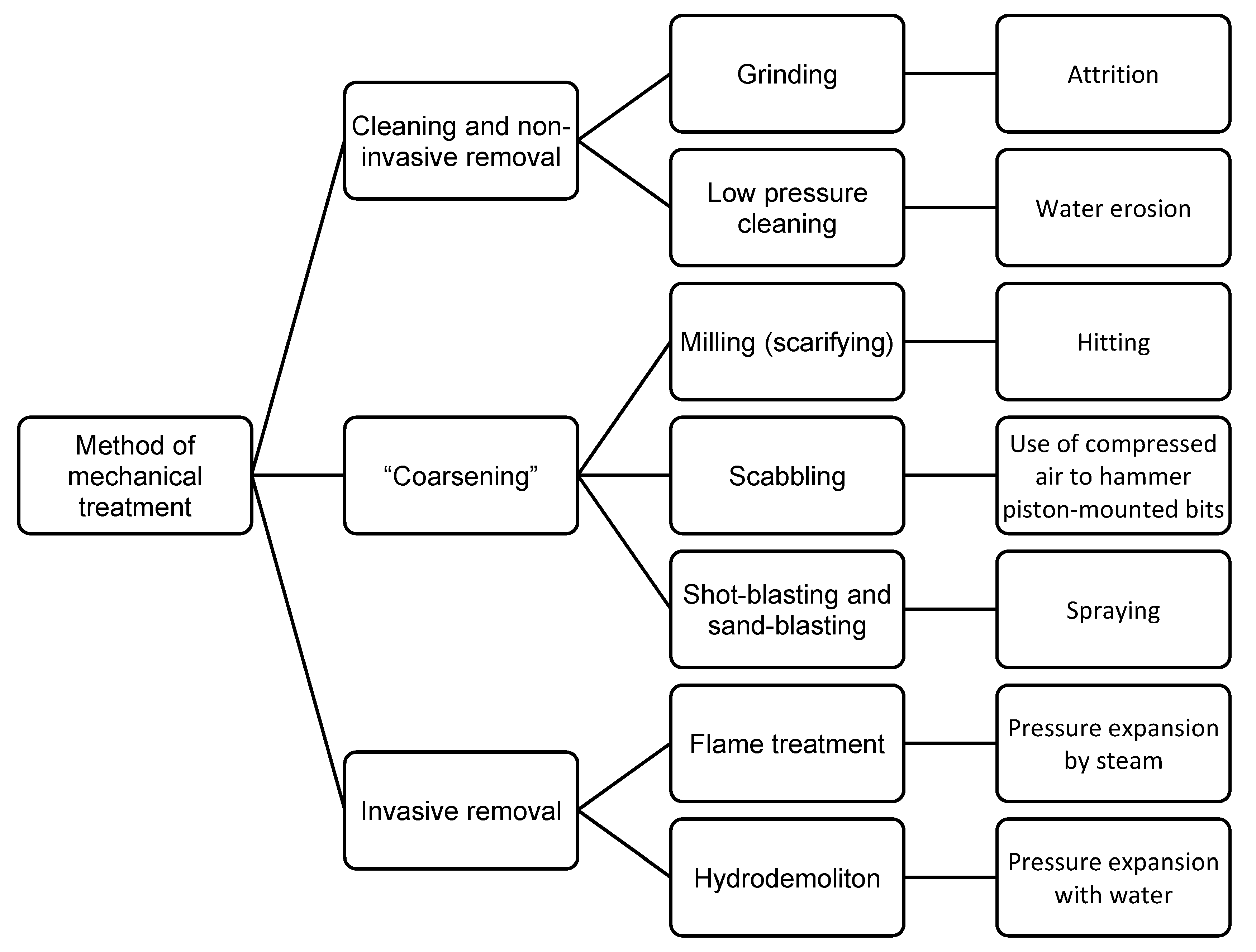 Buildings 09 00203 g009