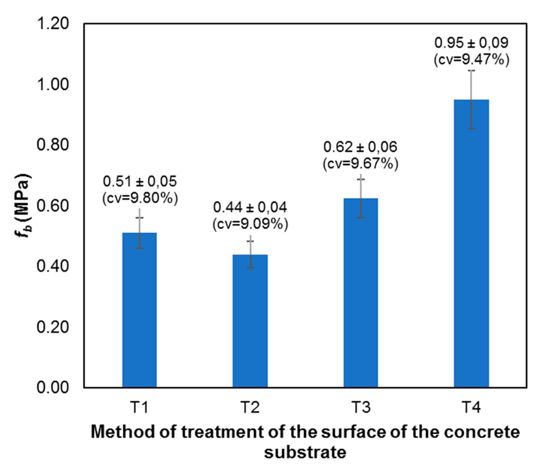 Buildings 09 00203 g010