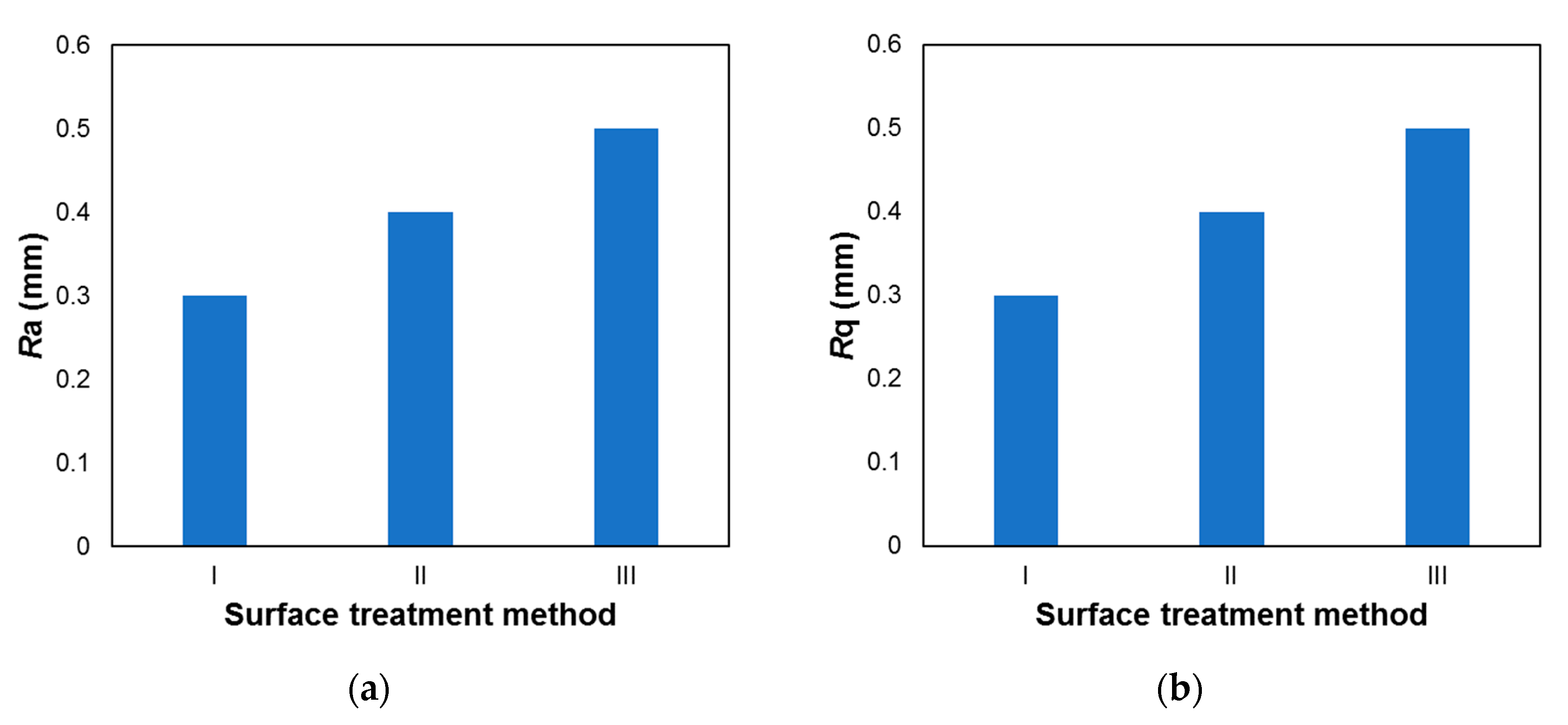Buildings 09 00203 g011