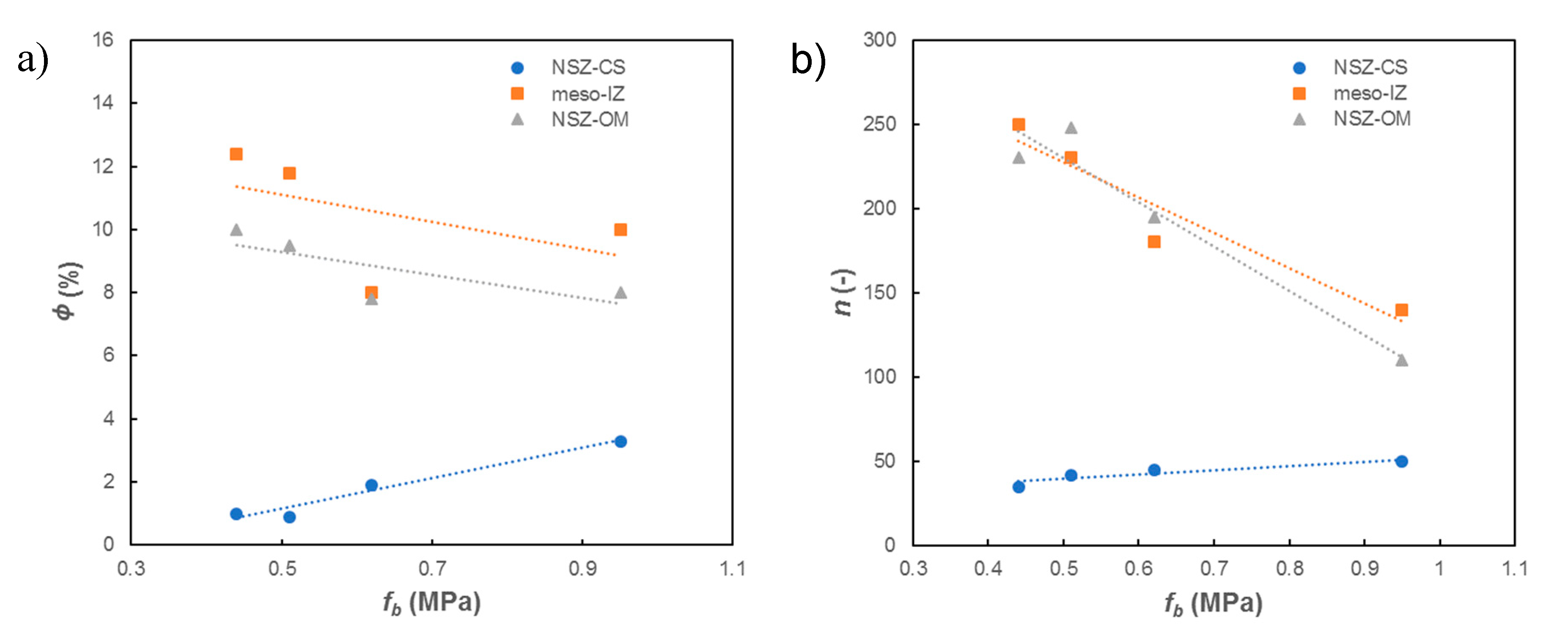Buildings 09 00203 g012