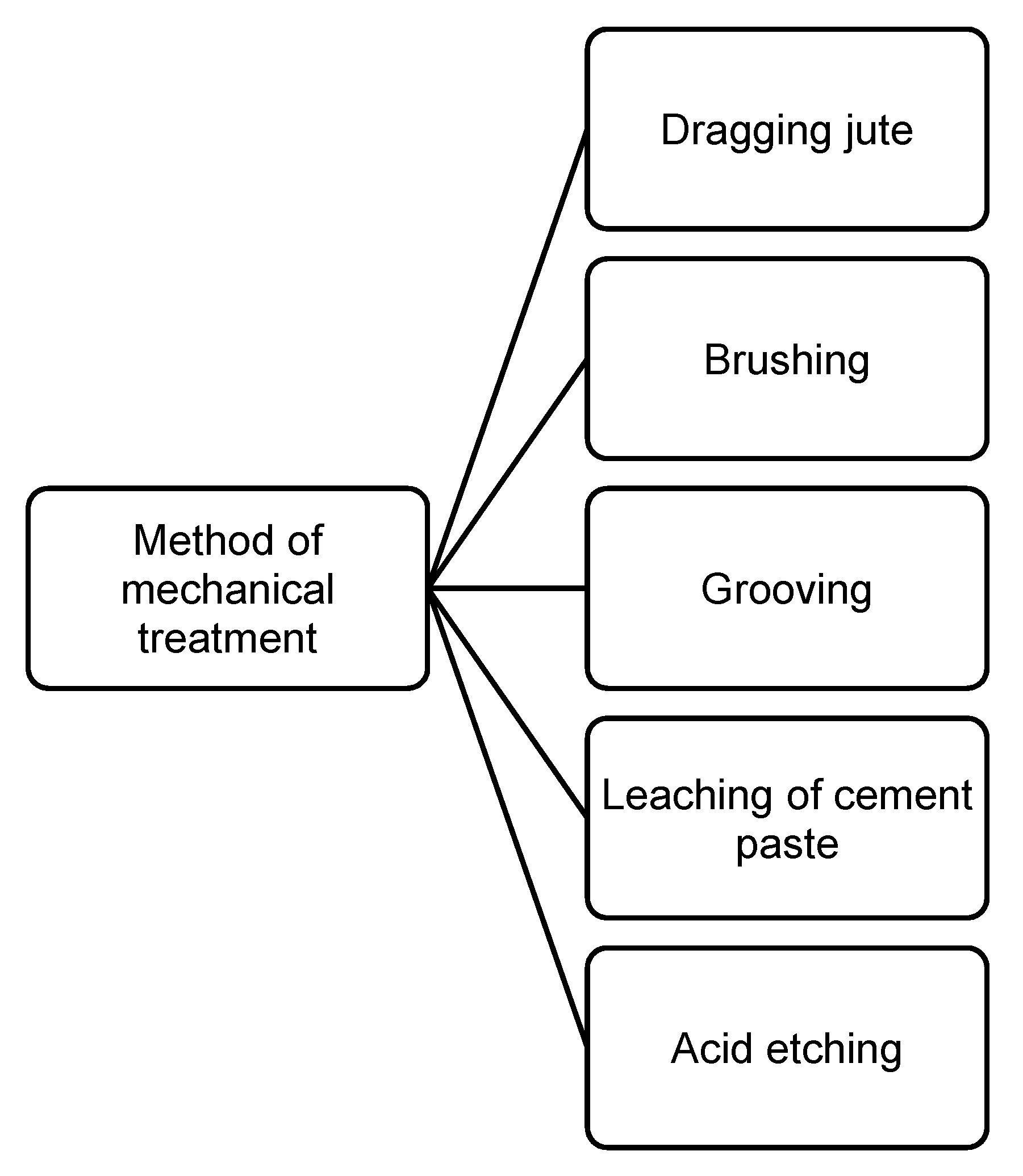 Buildings 09 00203 g013