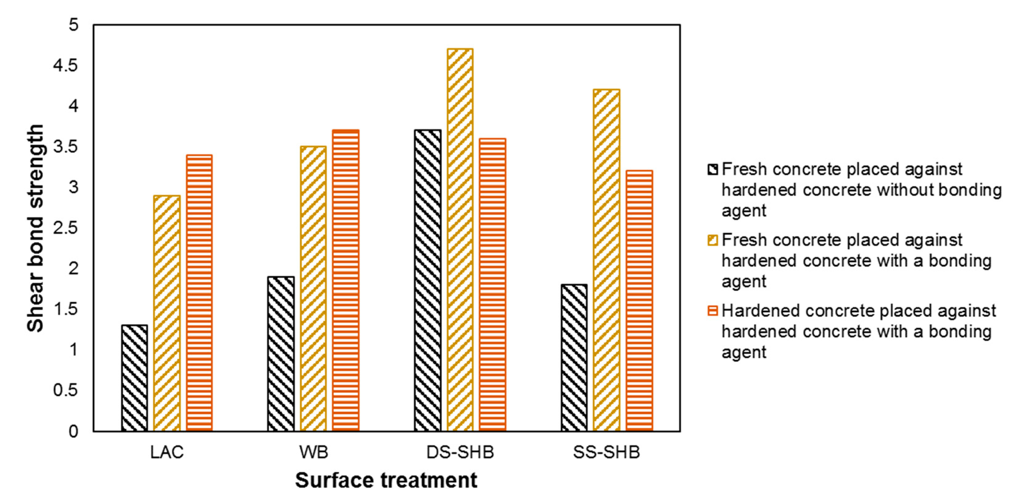 Buildings 09 00203 g015