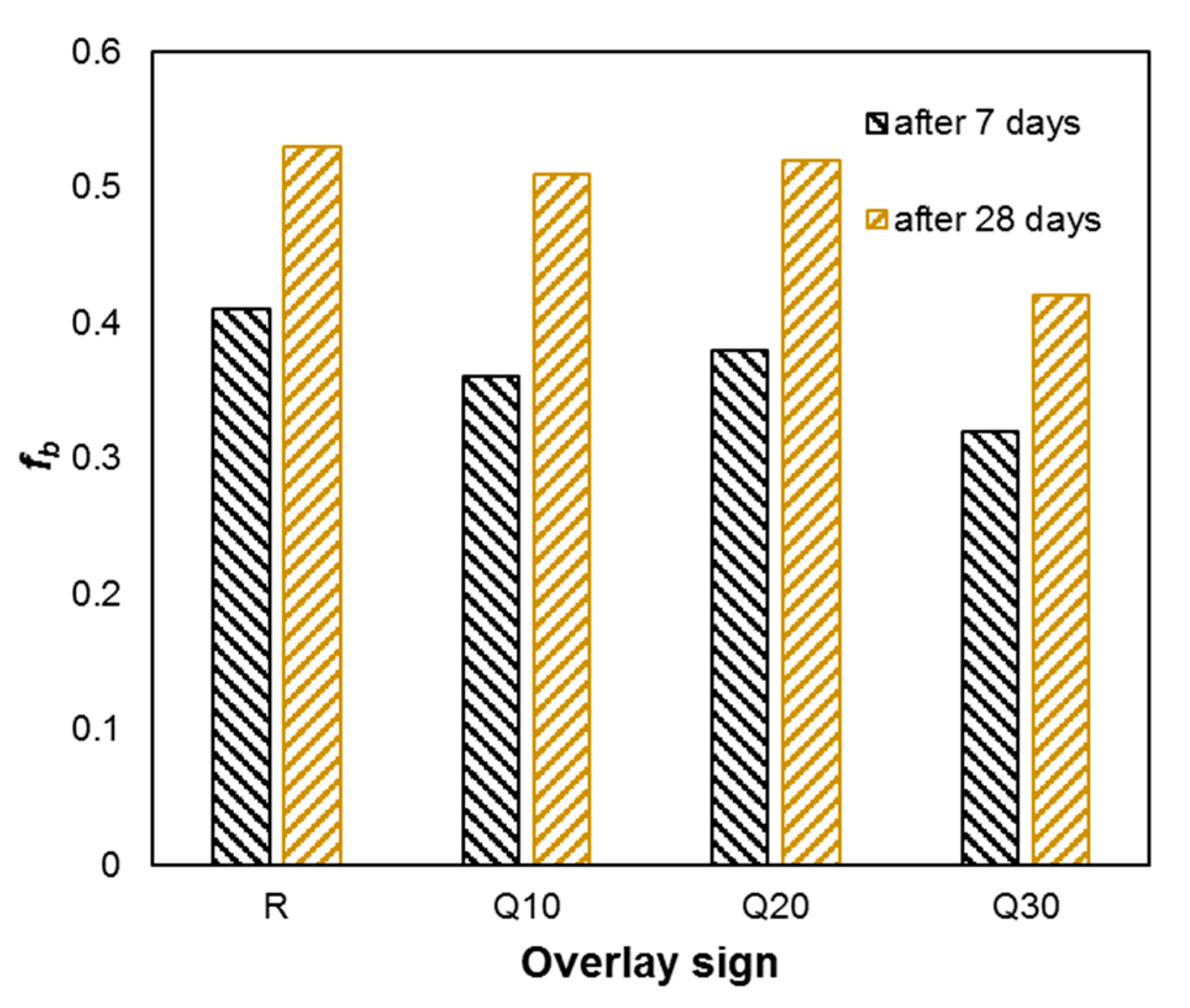 Buildings 09 00203 g017