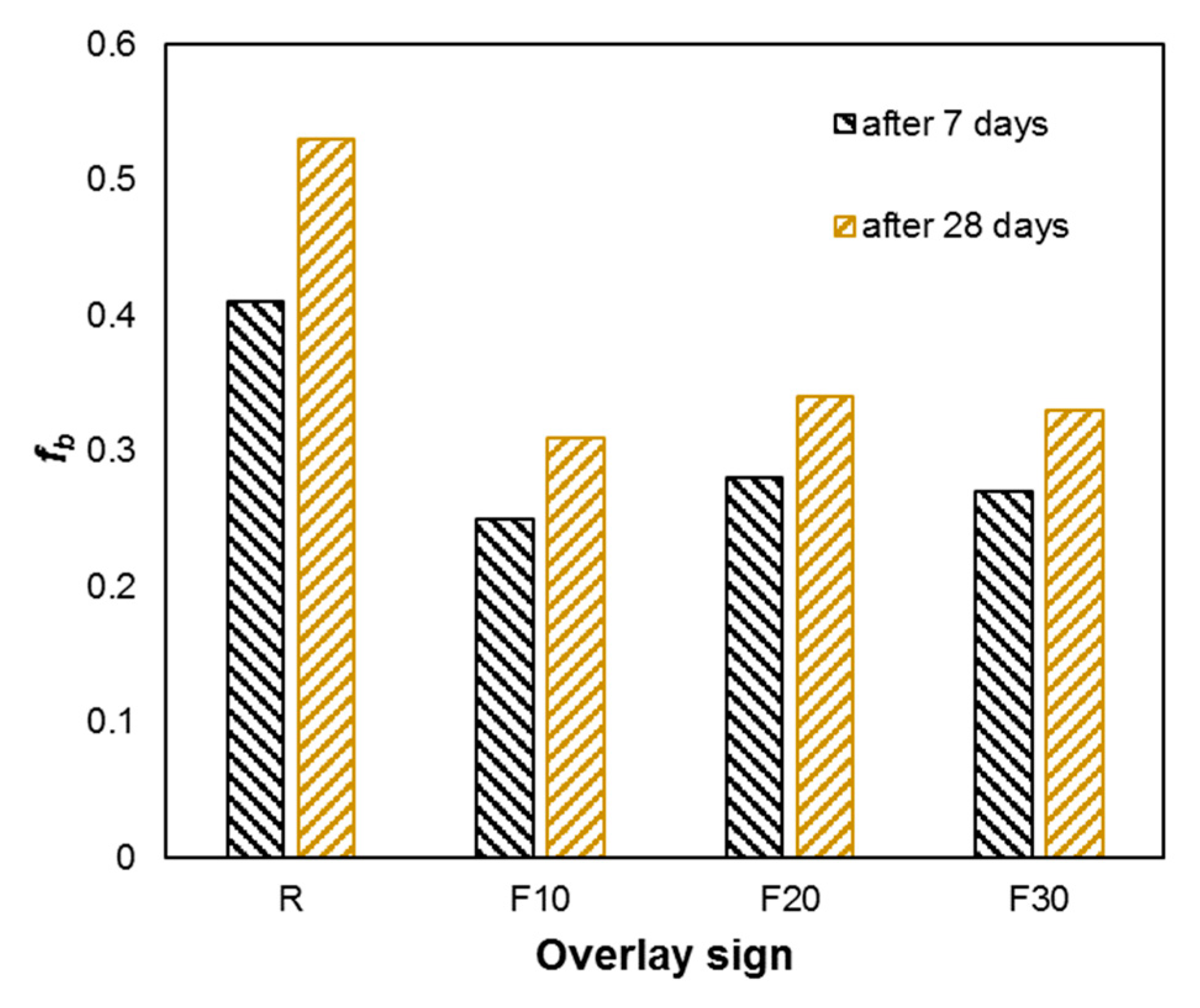 Buildings 09 00203 g018