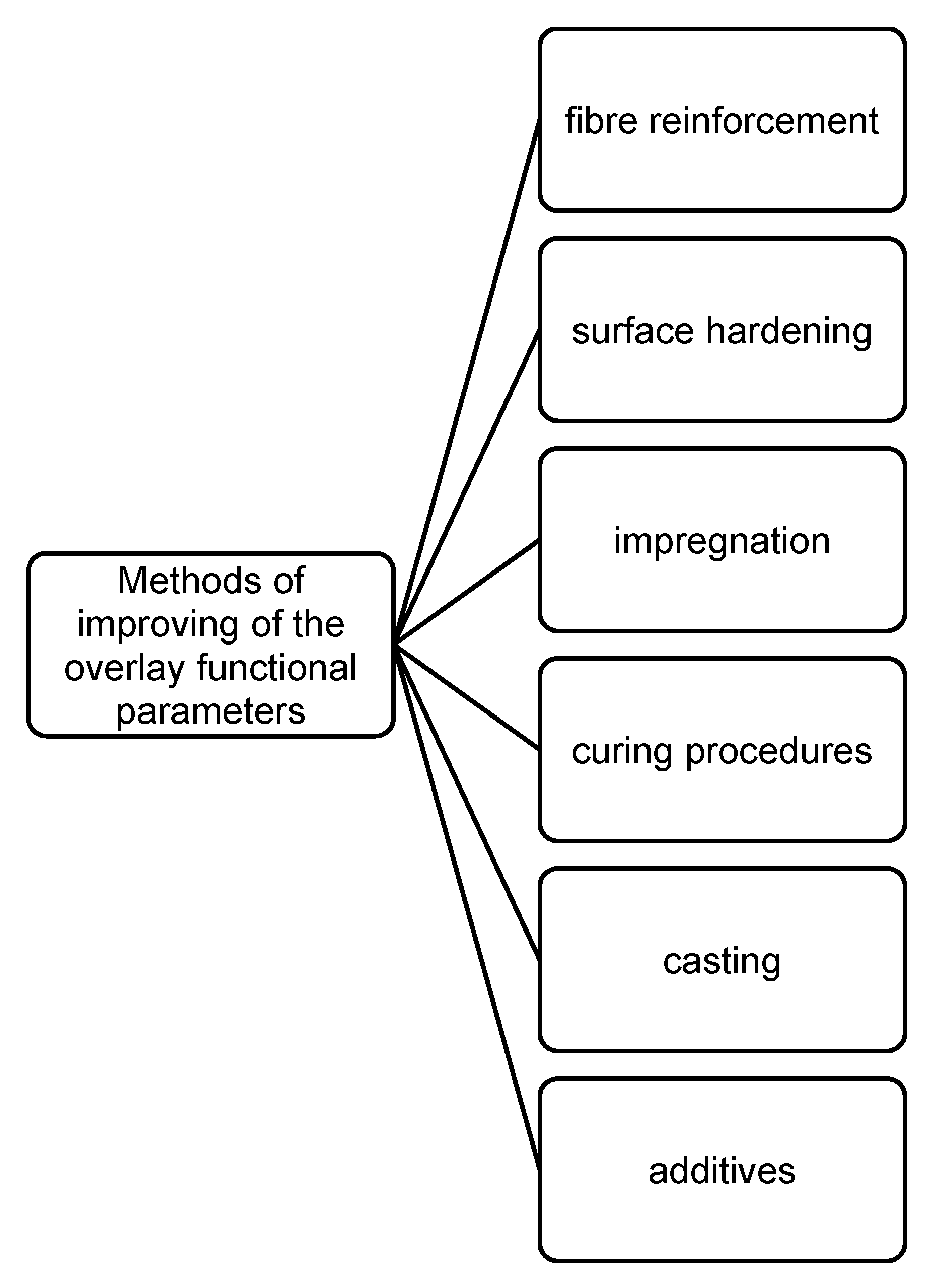 Buildings 09 00203 g020